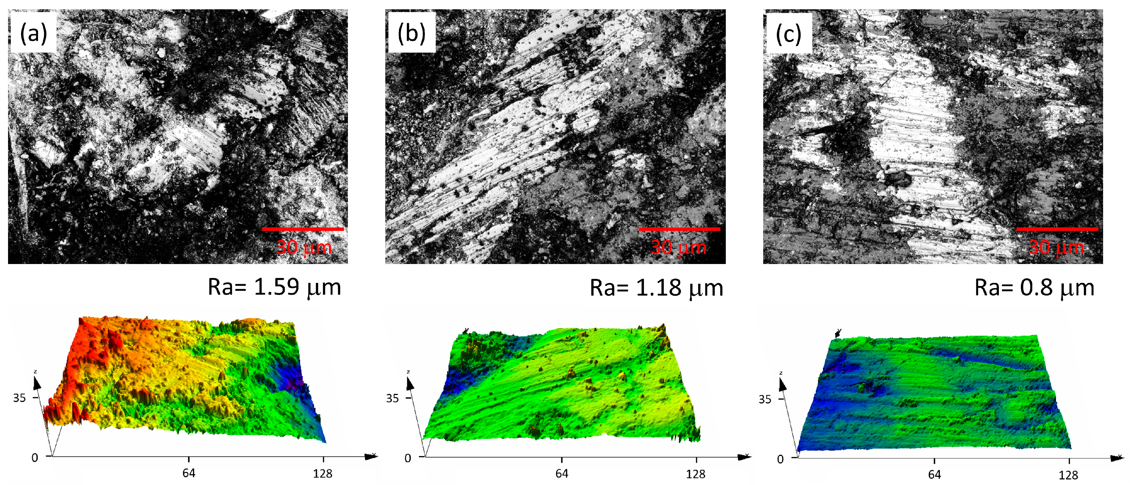 Lubricants 12 00440 g006