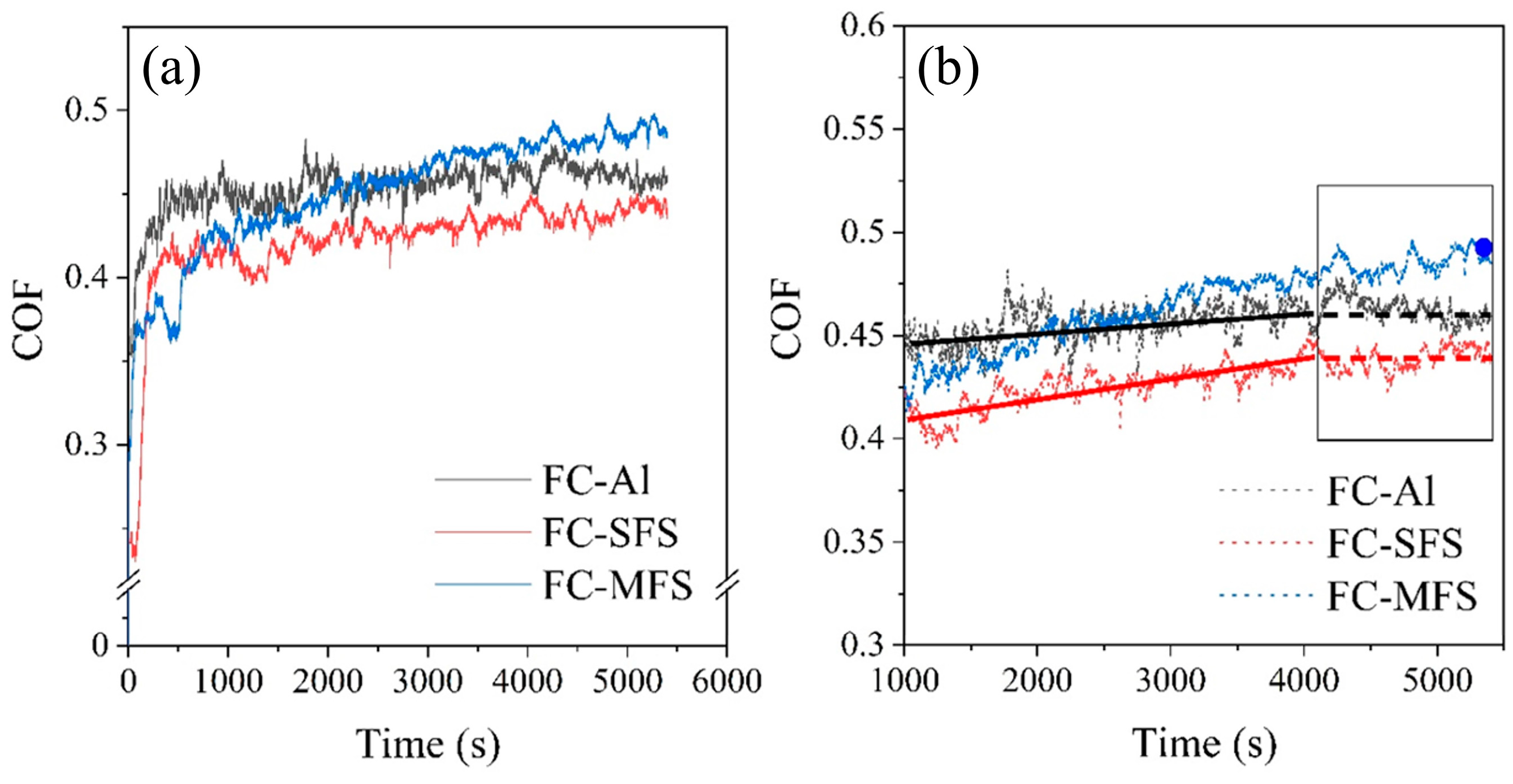 Lubricants 12 00440 g007