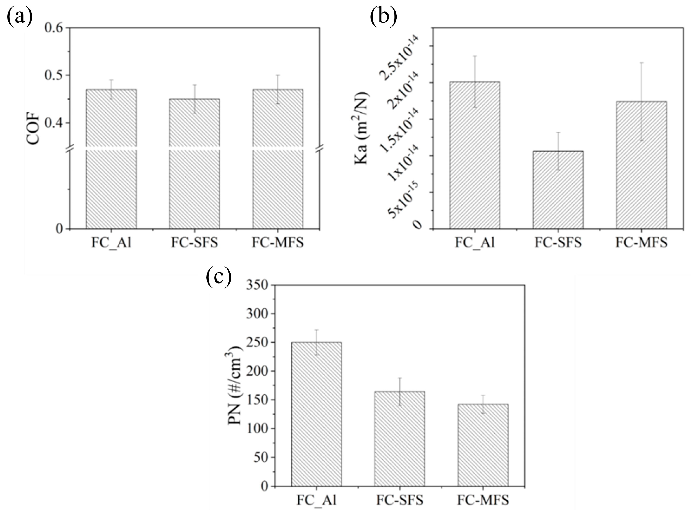 Lubricants 12 00440 g008