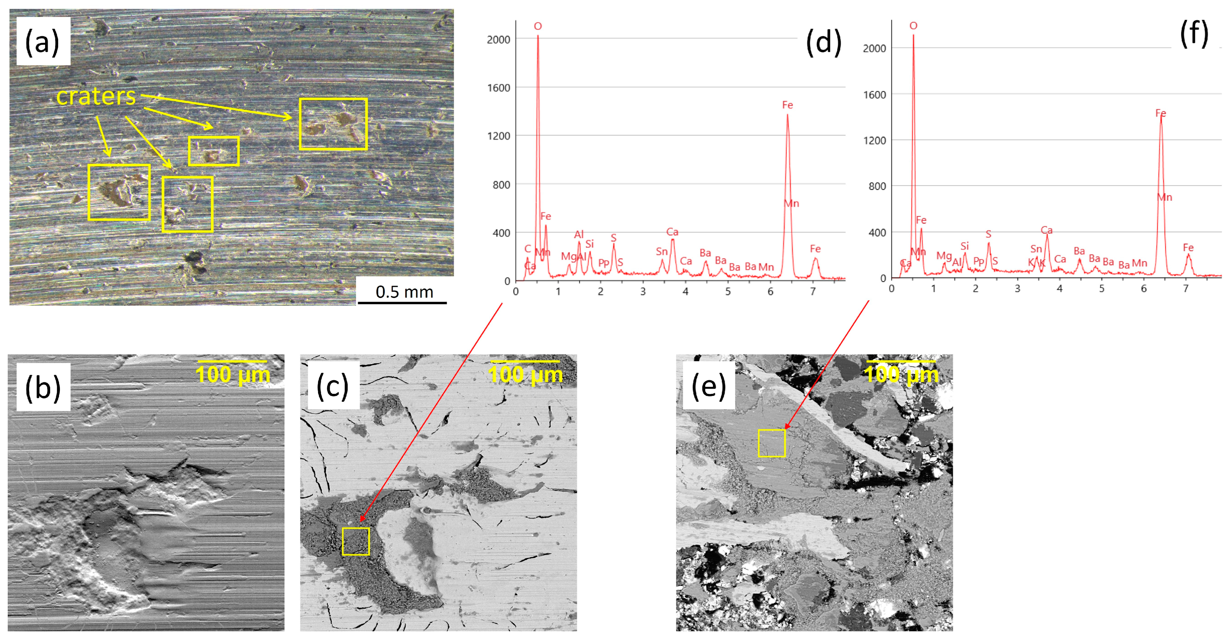 Lubricants 12 00440 g014