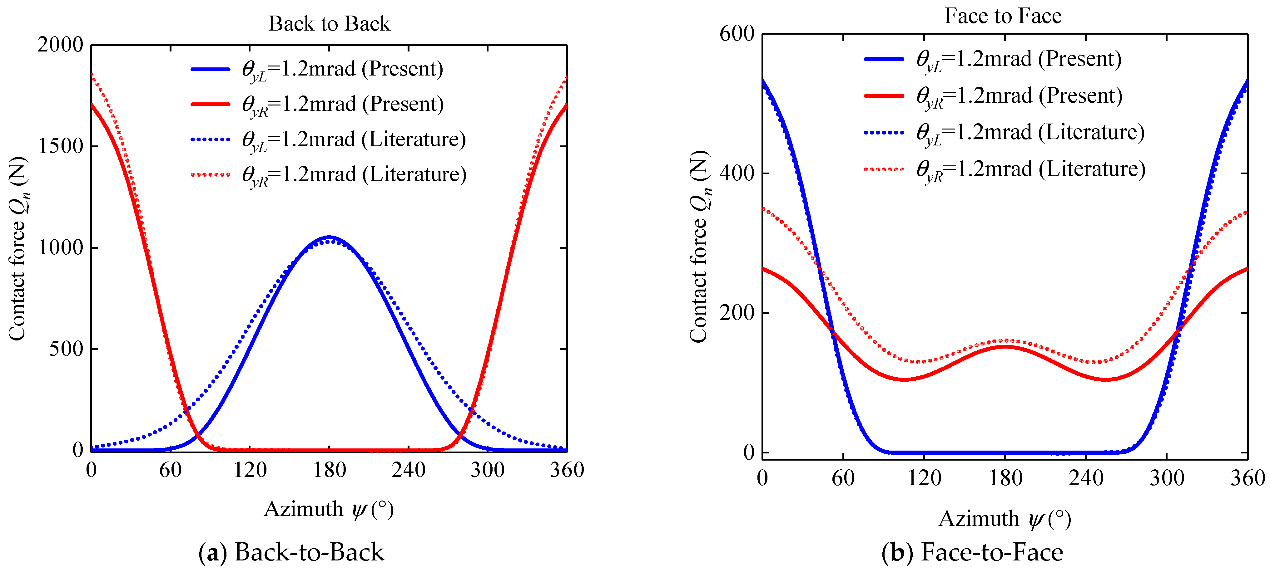 Lubricants 12 00441 g007