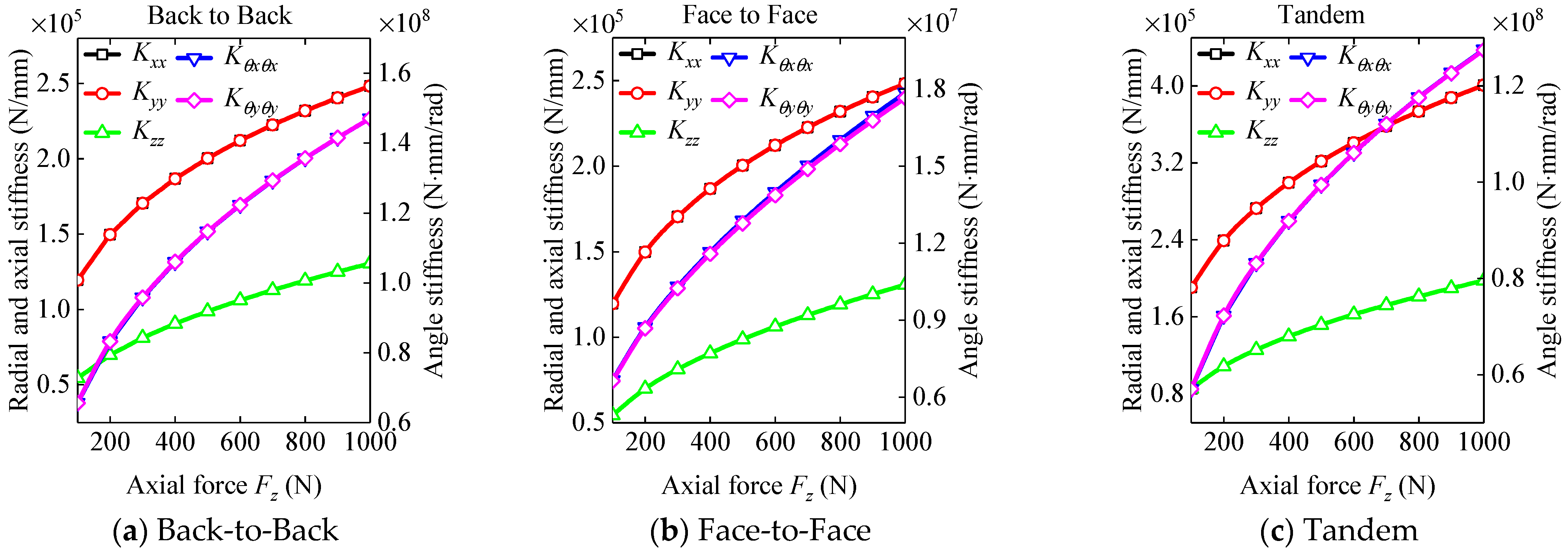 Lubricants 12 00441 g009
