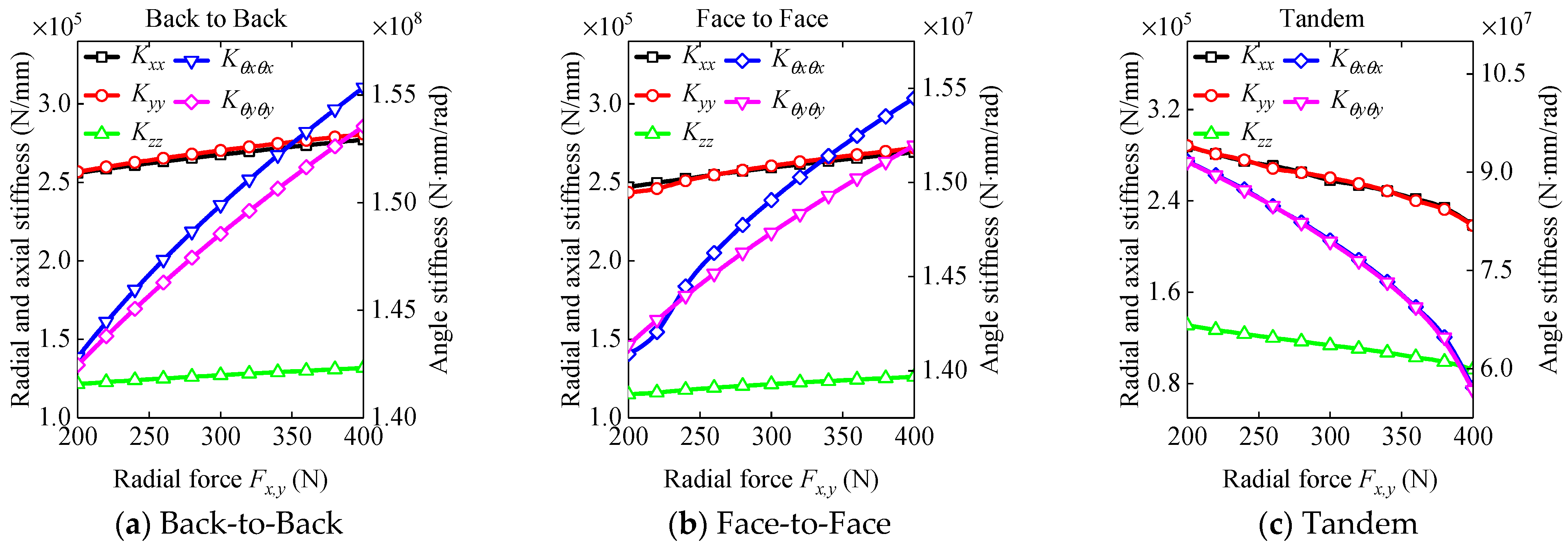 Lubricants 12 00441 g011