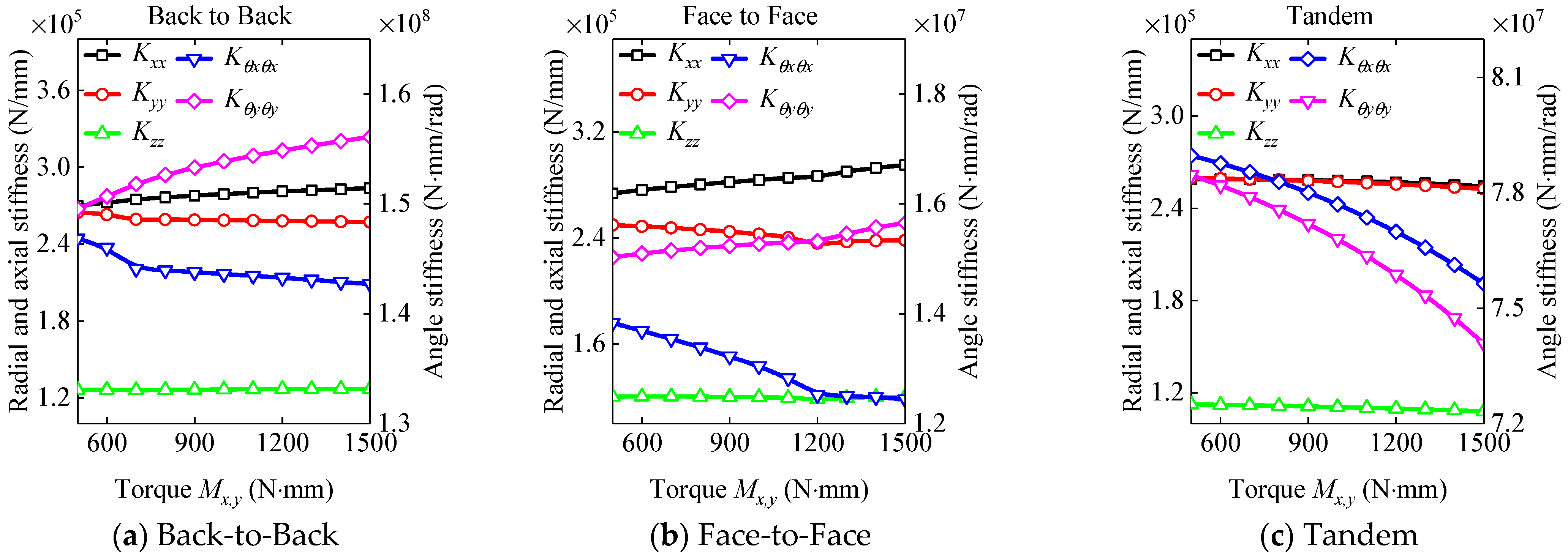 Lubricants 12 00441 g013