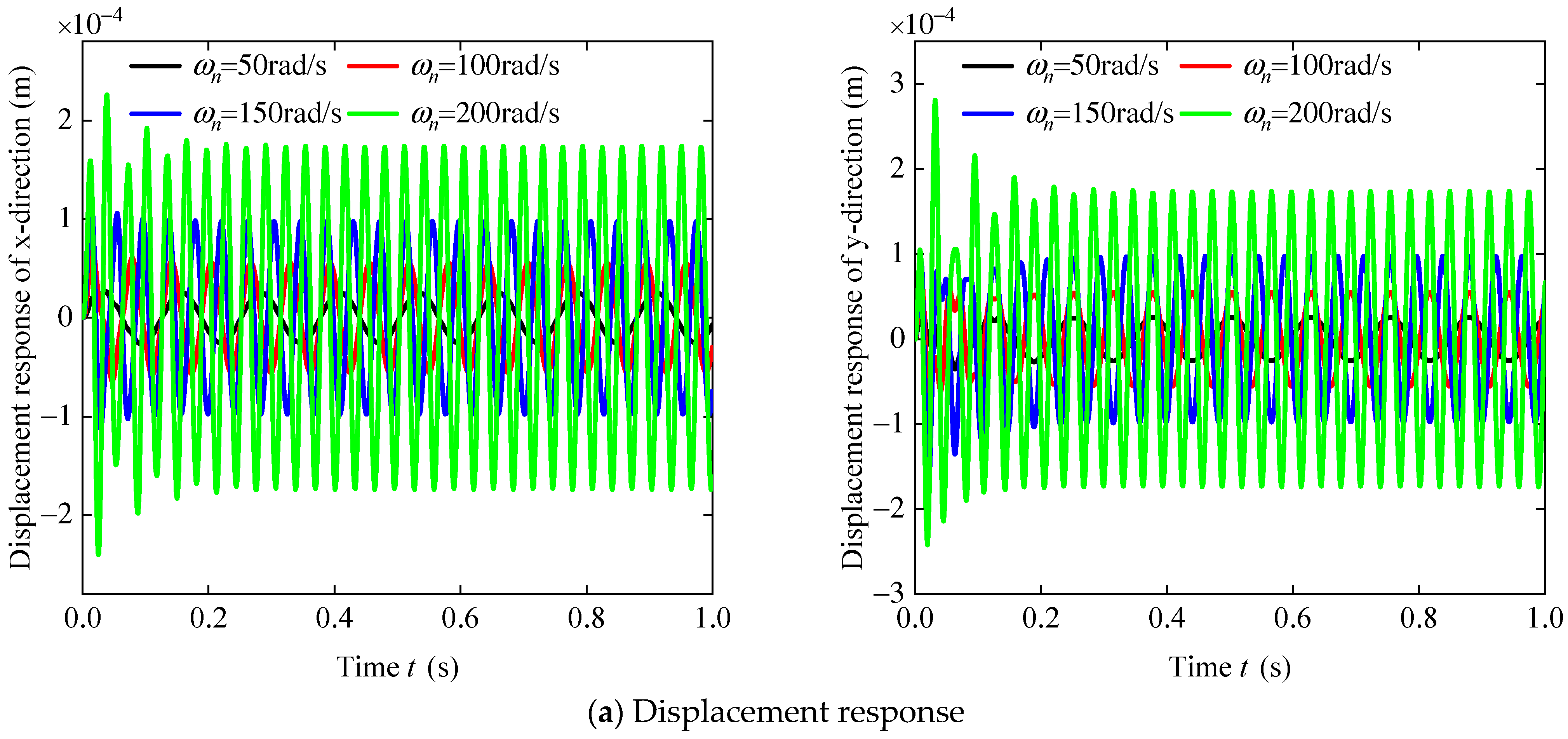 Lubricants 12 00441 g014a