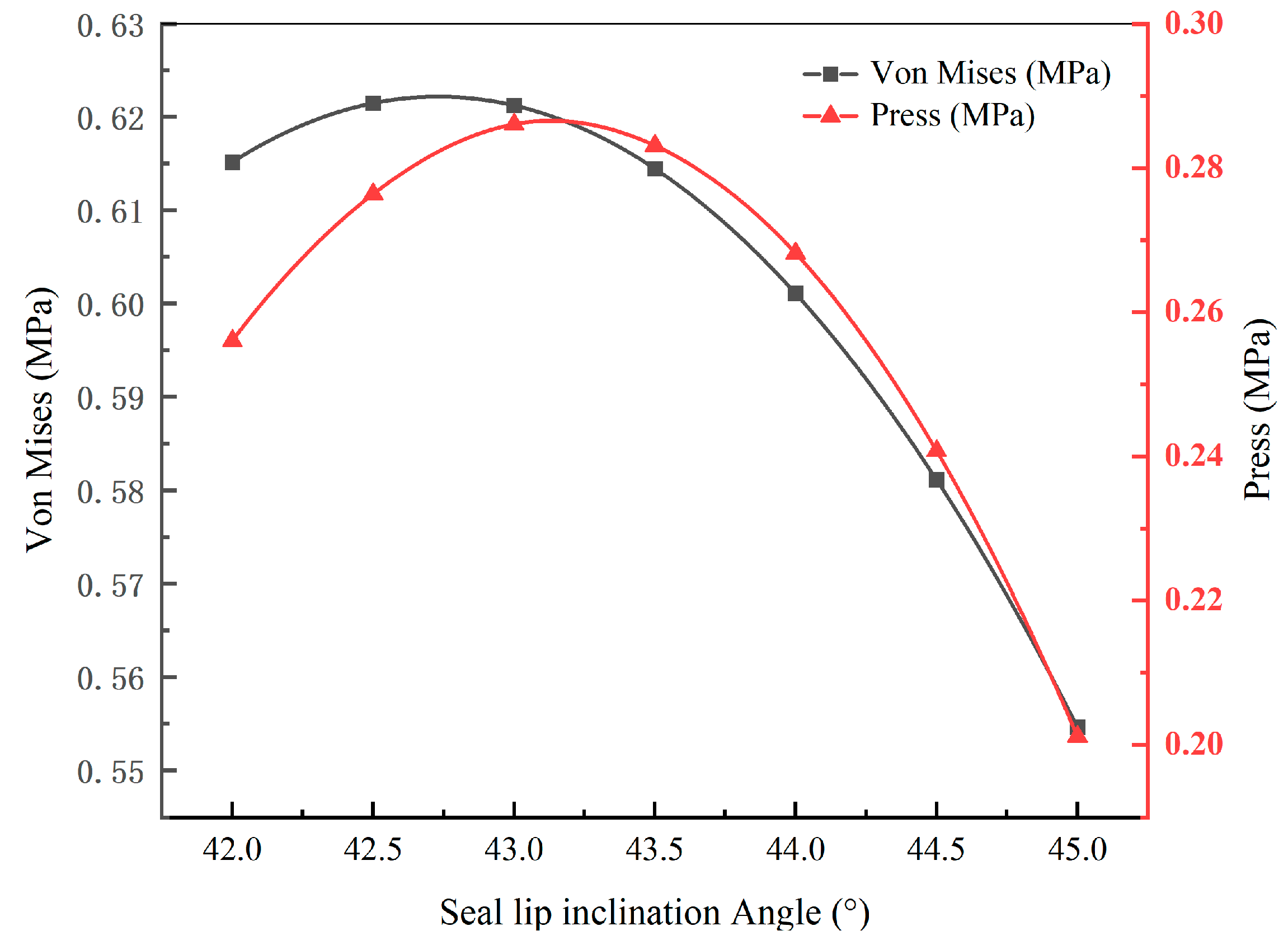Lubricants 12 00442 g008