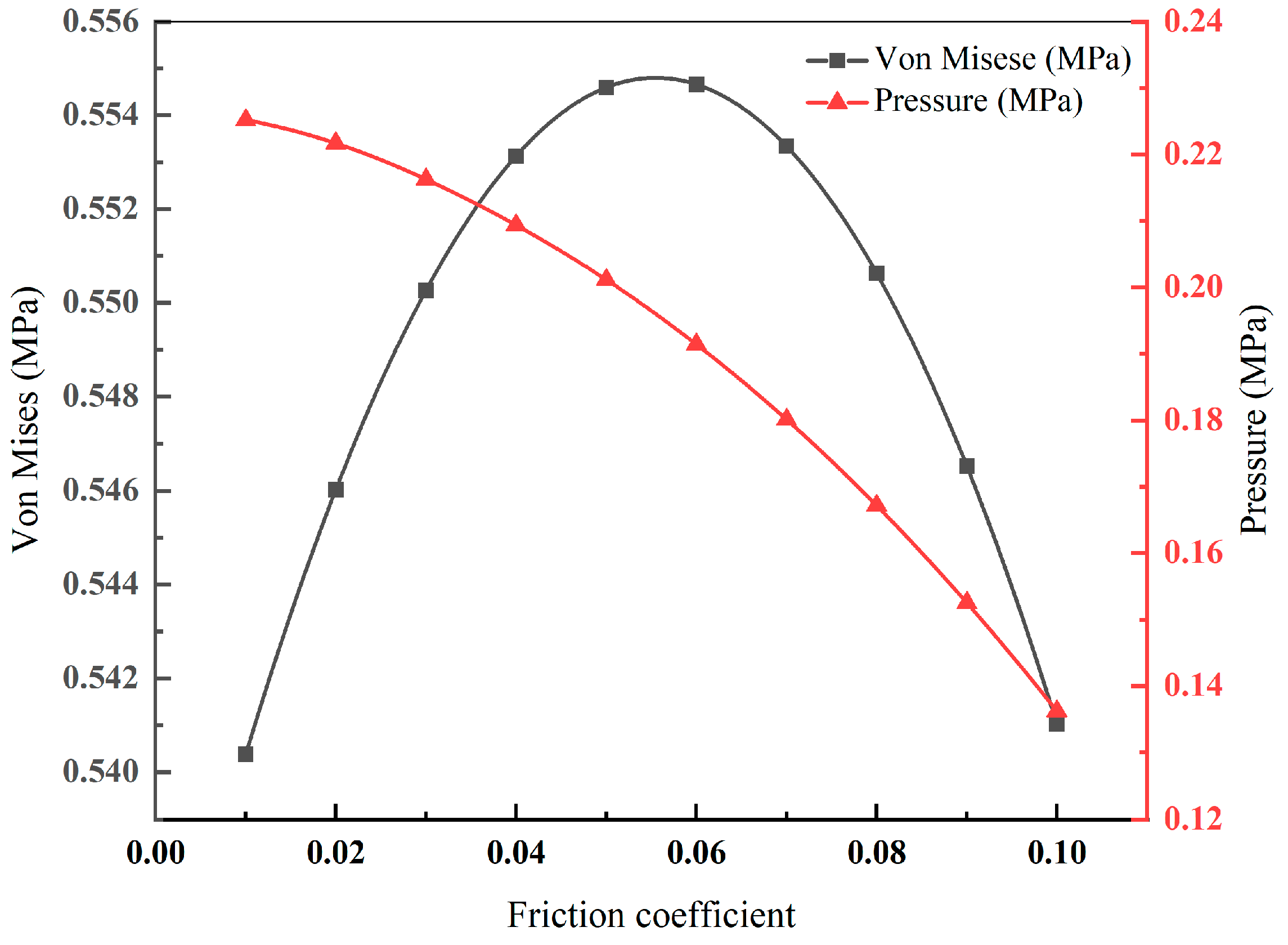 Lubricants 12 00442 g009