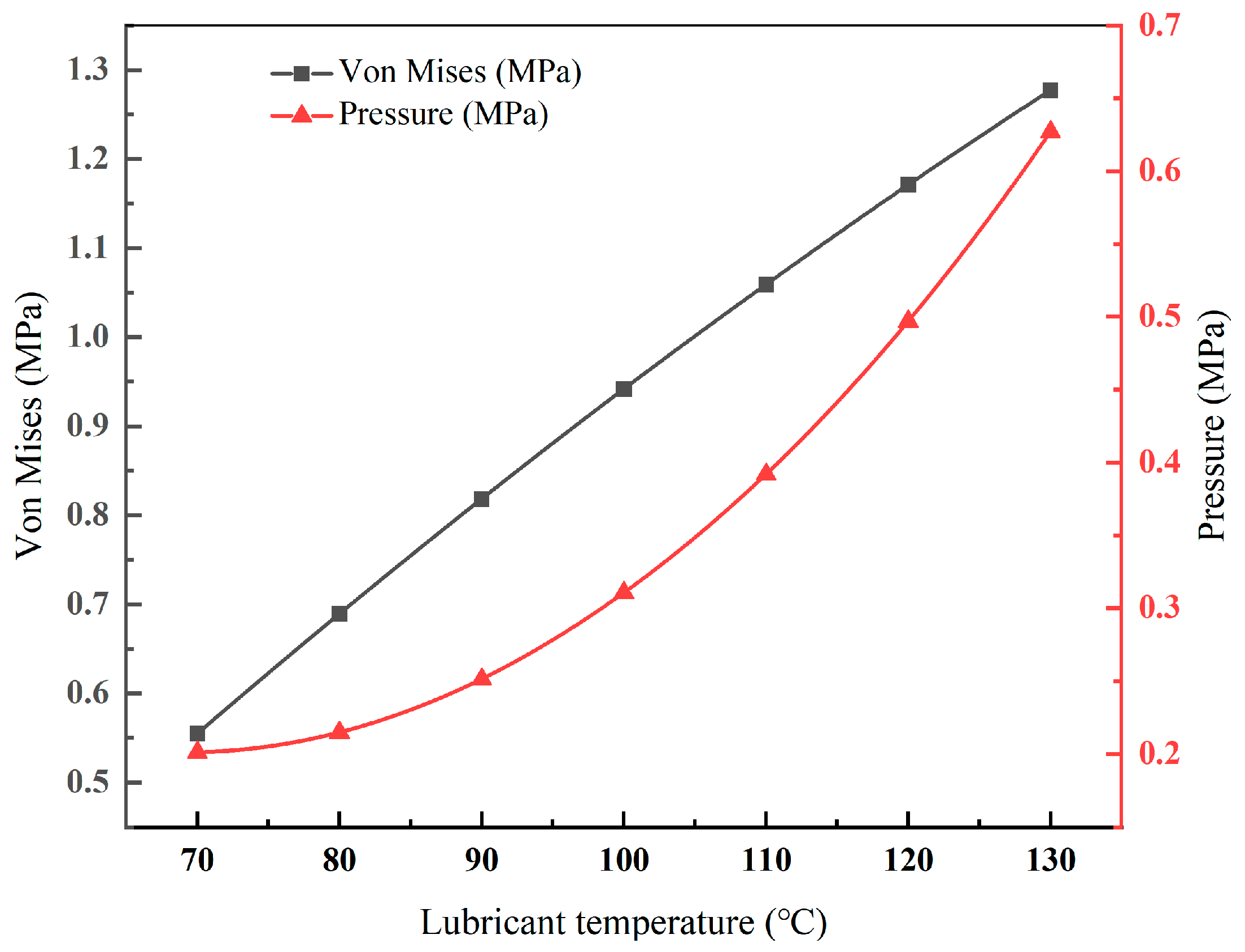 Lubricants 12 00442 g010
