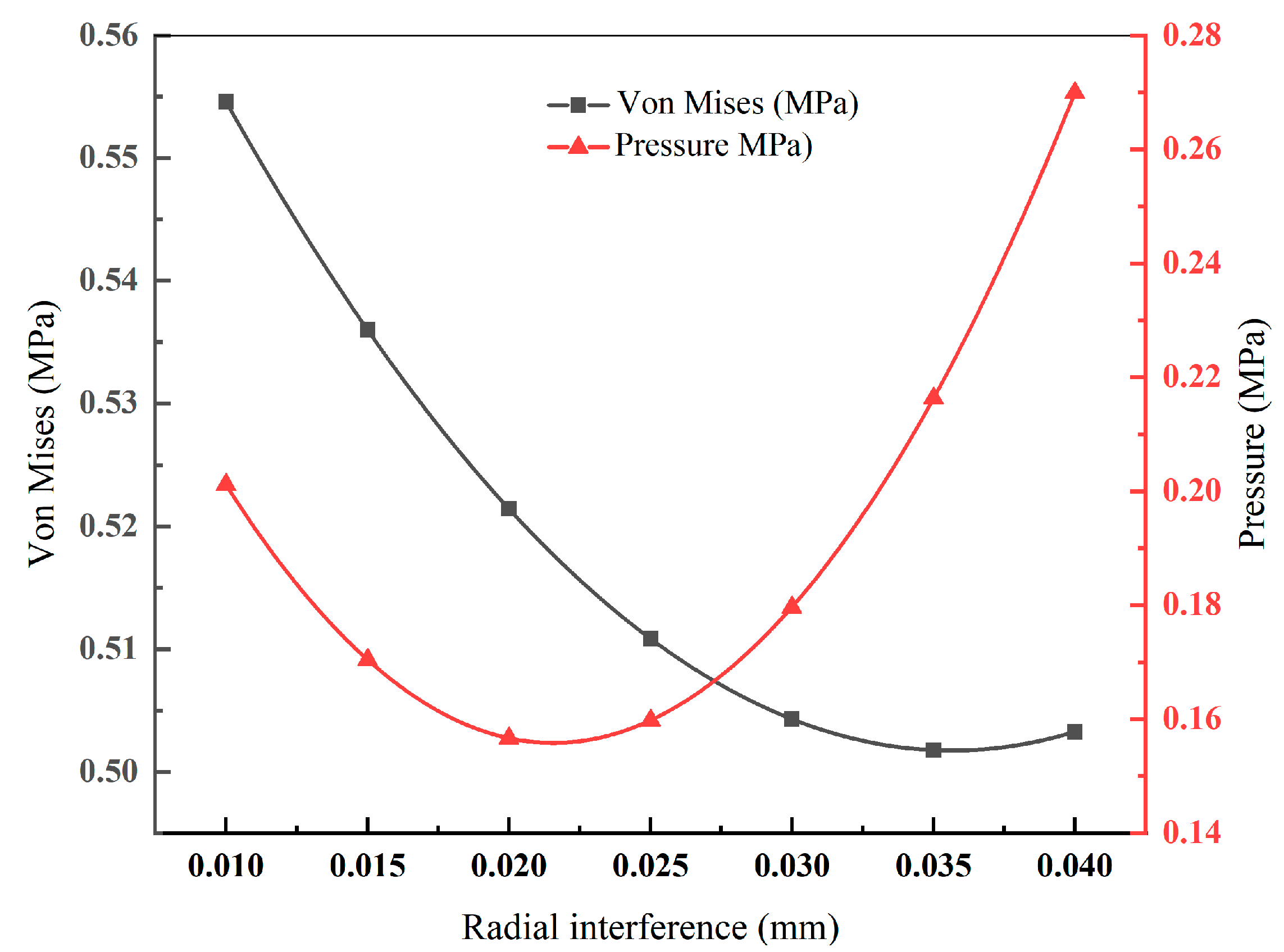 Lubricants 12 00442 g012