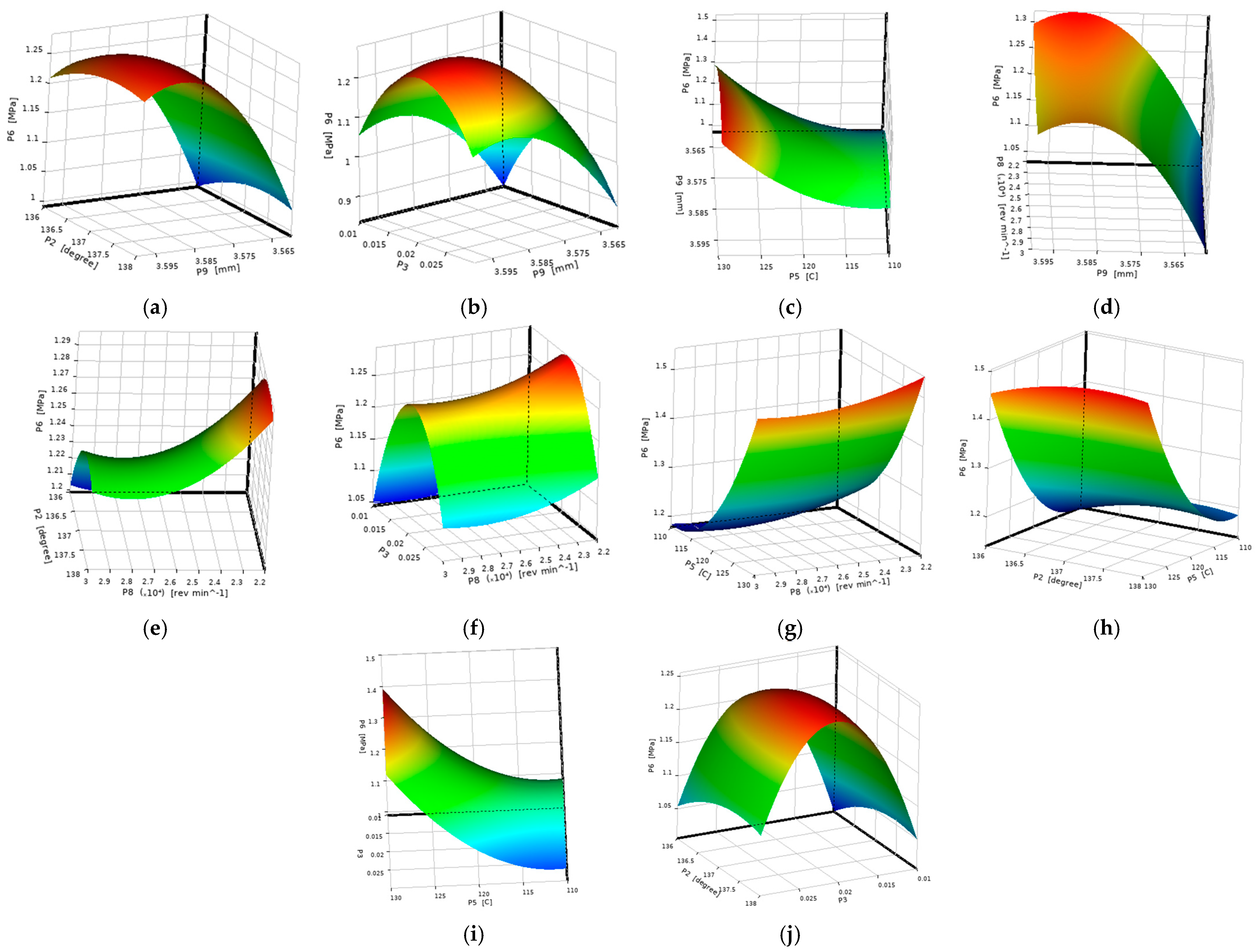 Lubricants 12 00442 g013