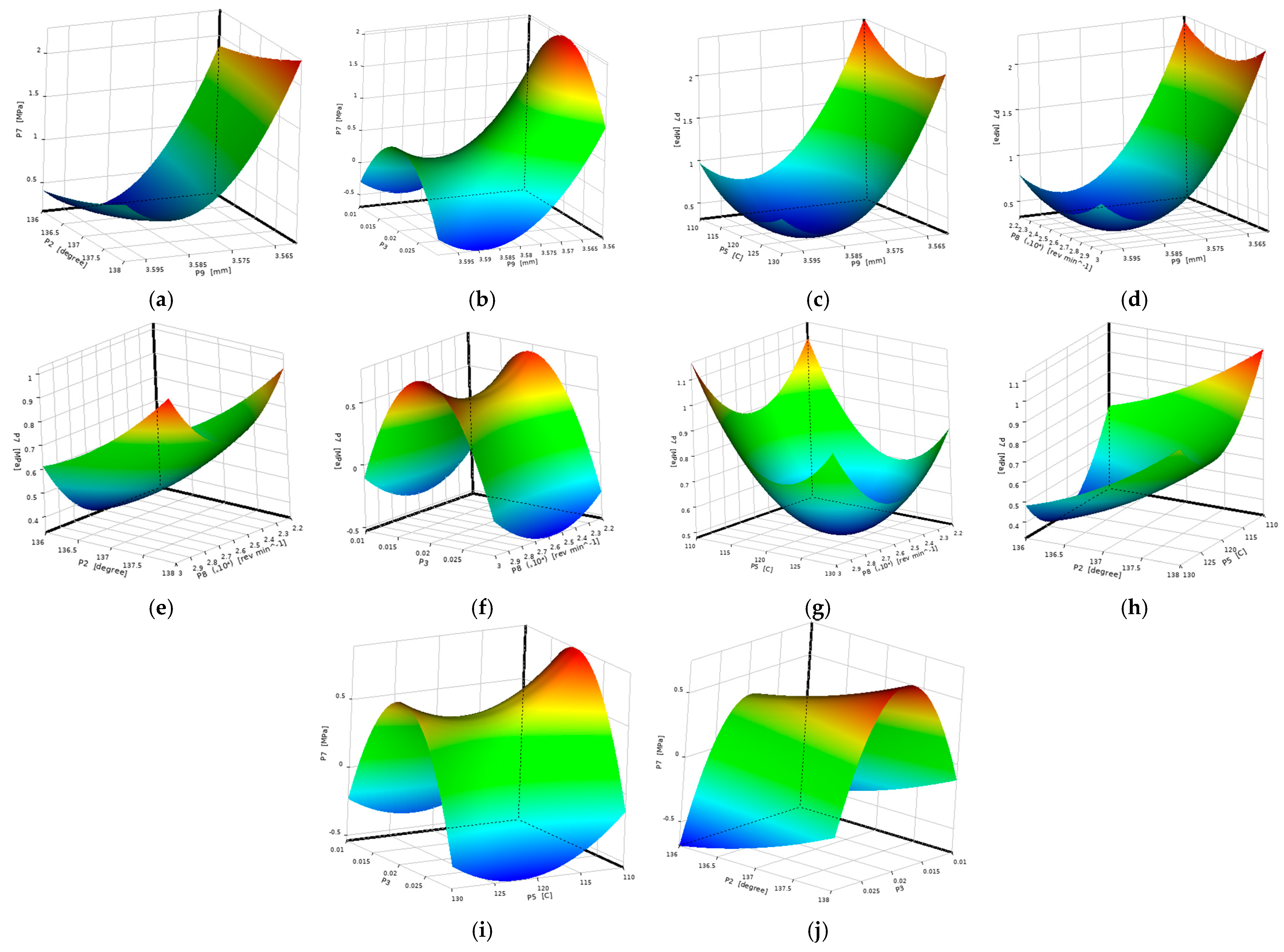 Lubricants 12 00442 g014