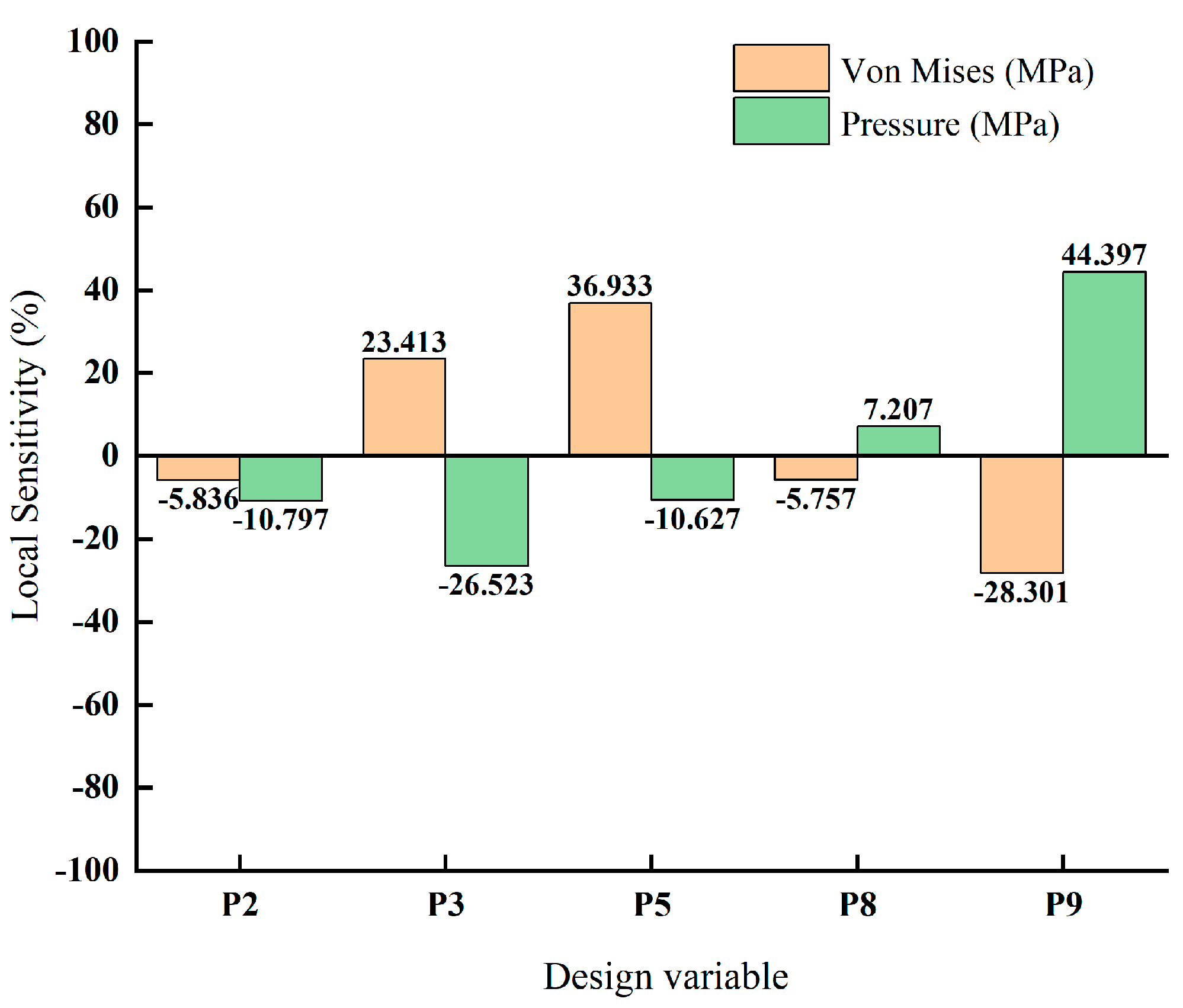 Lubricants 12 00442 g015