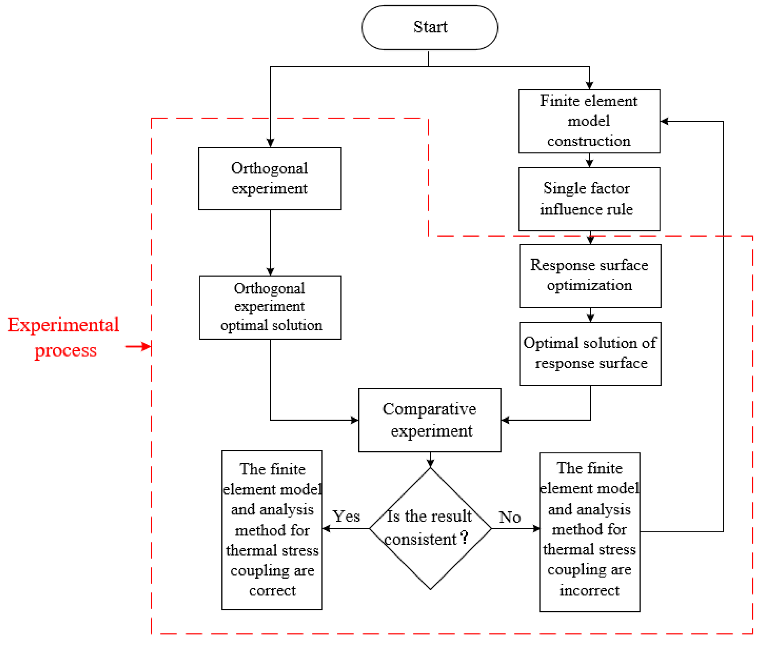 Lubricants 12 00442 g017