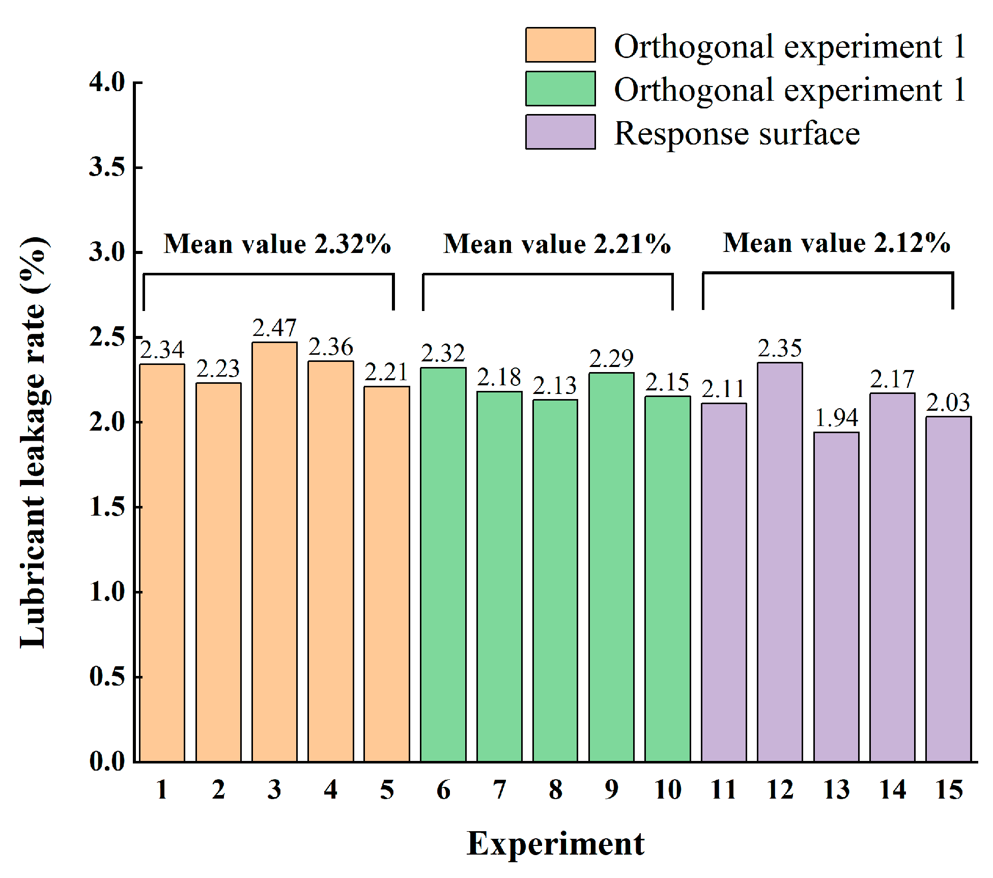 Lubricants 12 00442 g018