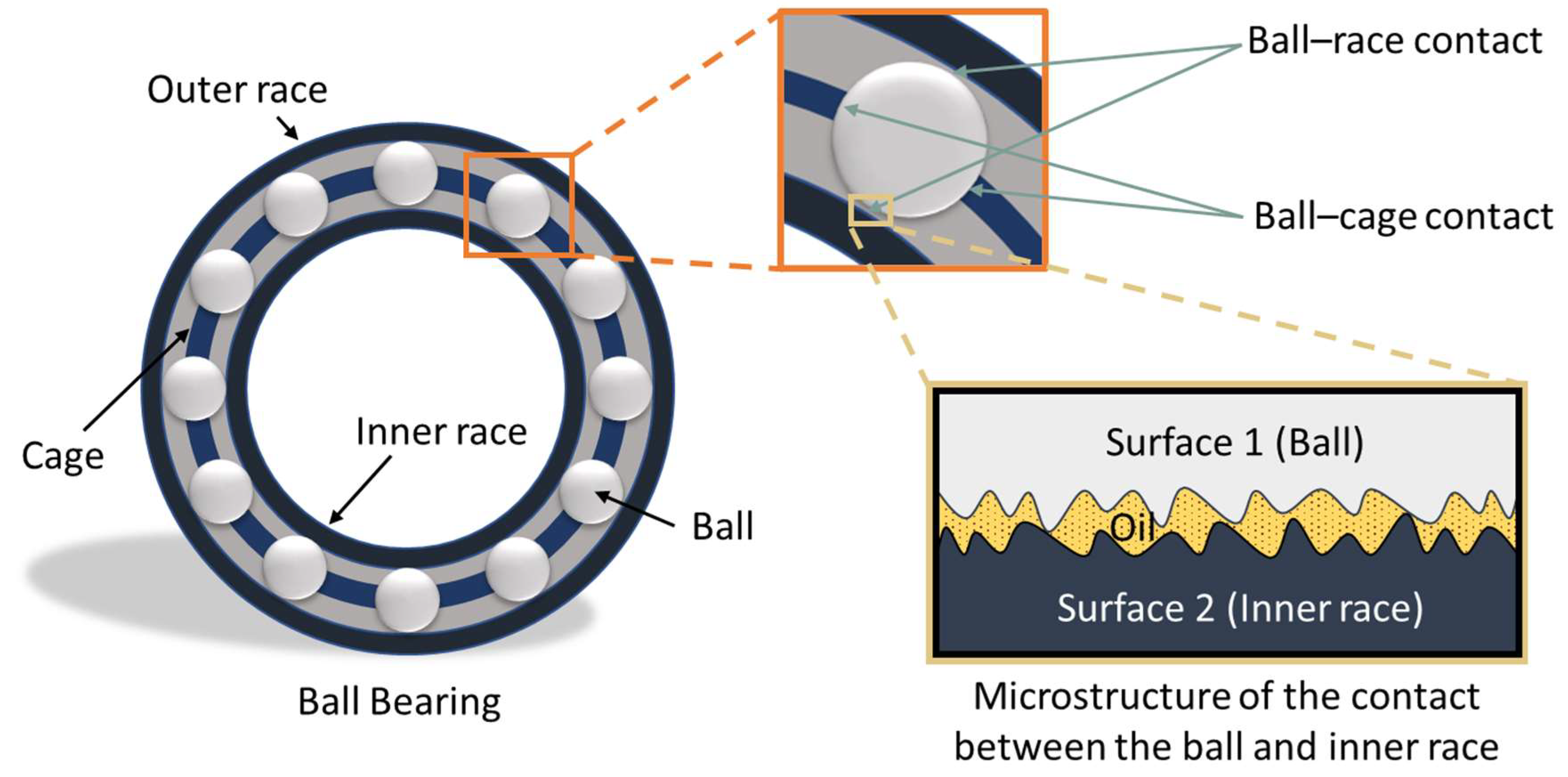 Lubricants 12 00443 g001
