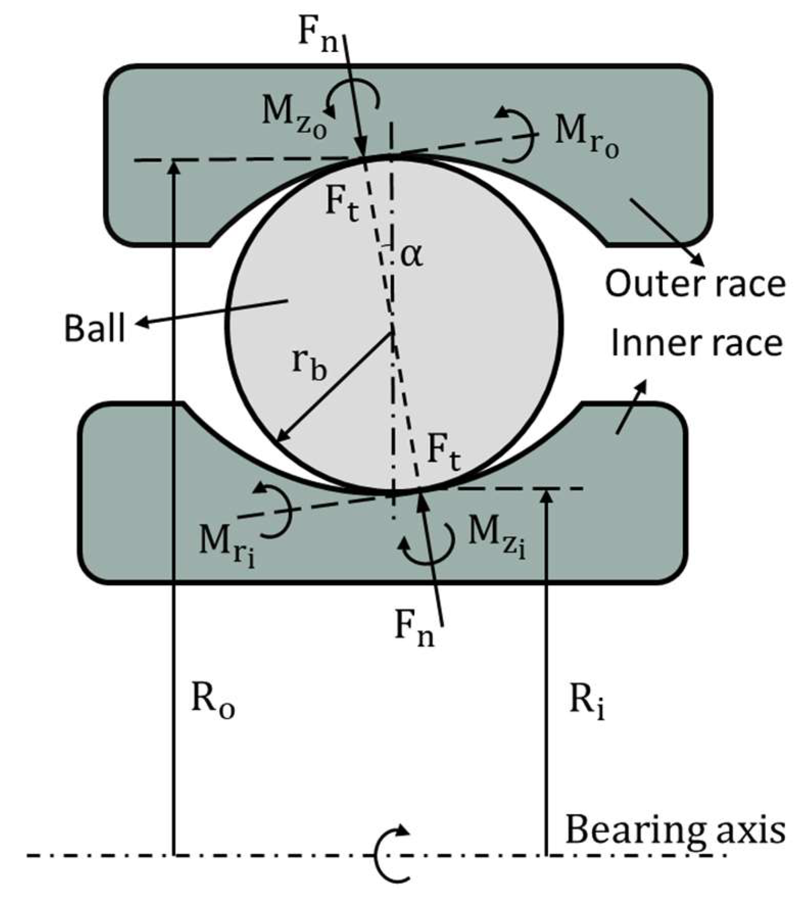 Lubricants 12 00443 g002