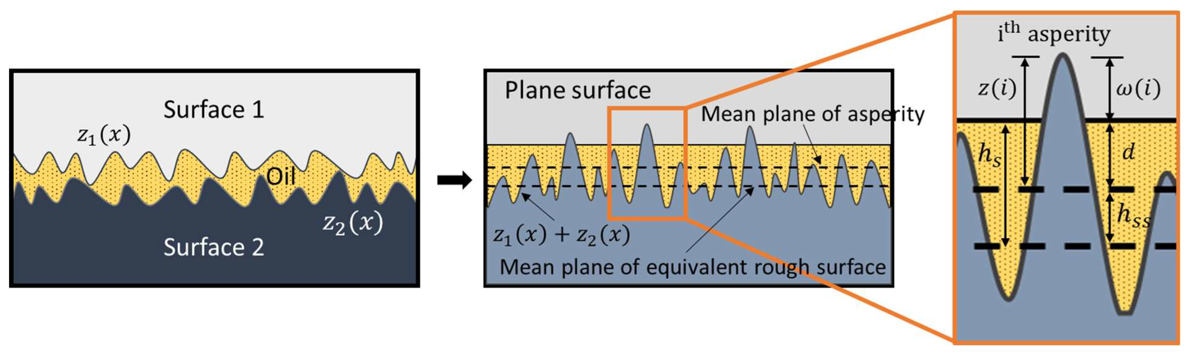 Lubricants 12 00443 g007
