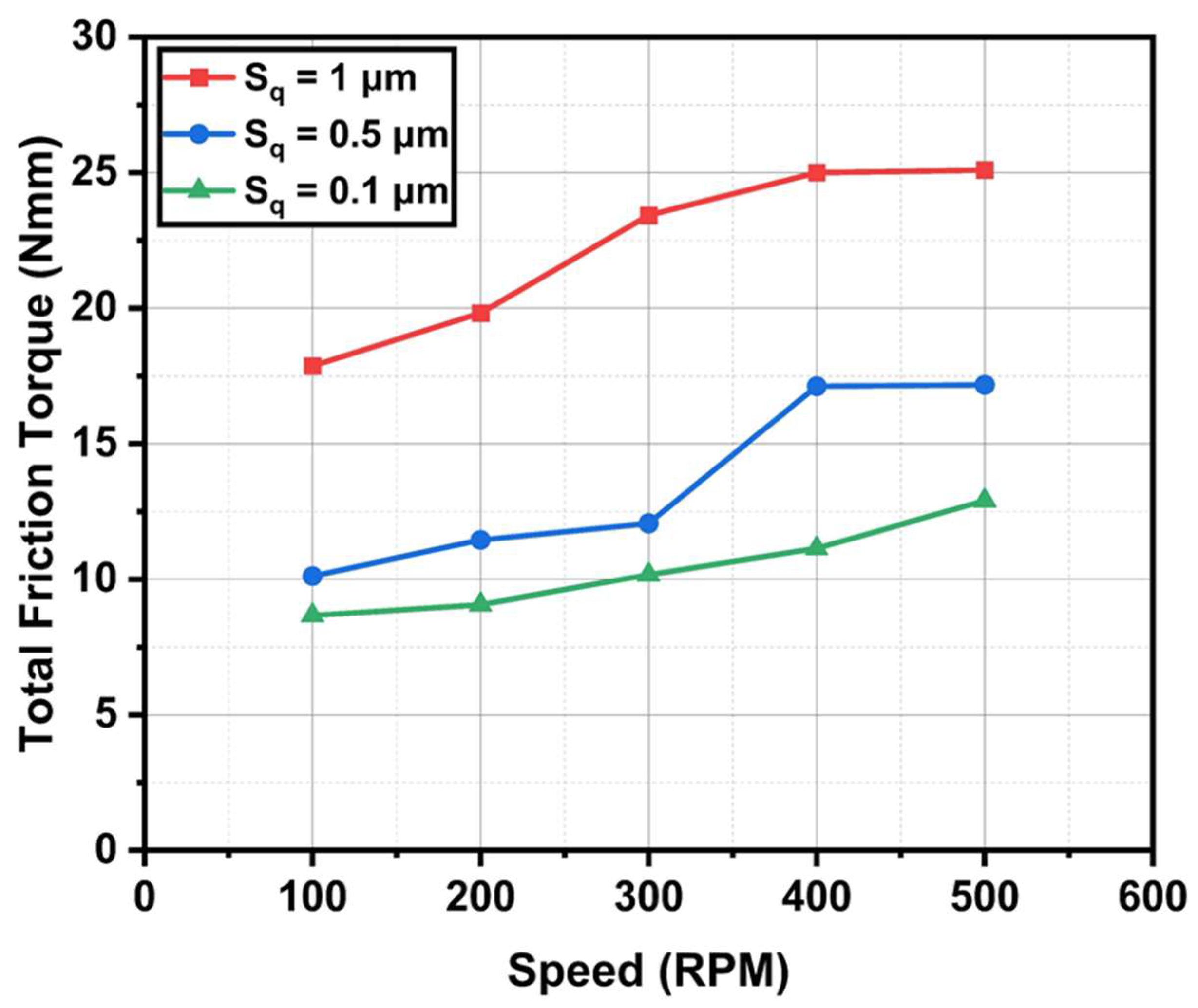 Lubricants 12 00443 g010