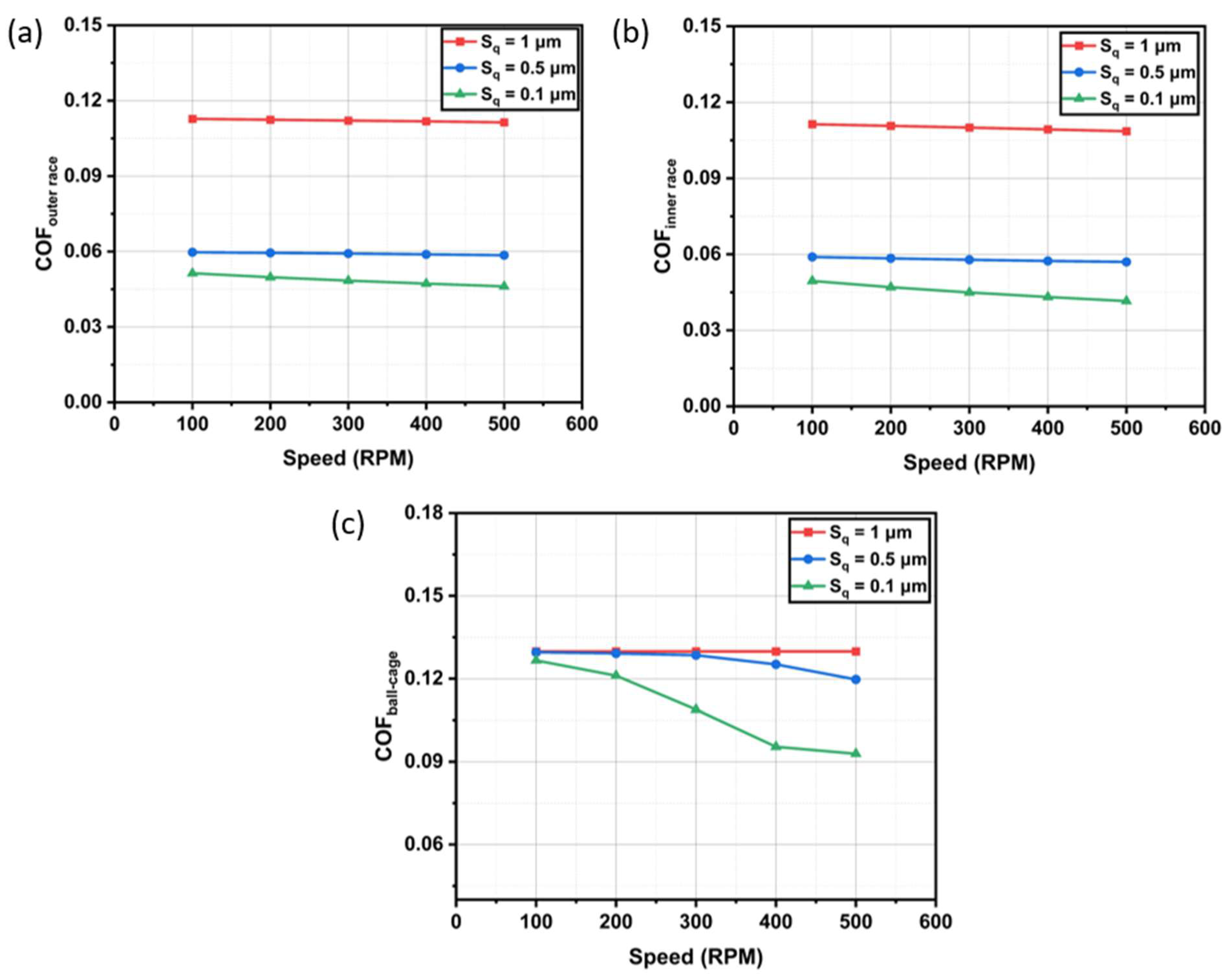Lubricants 12 00443 g011