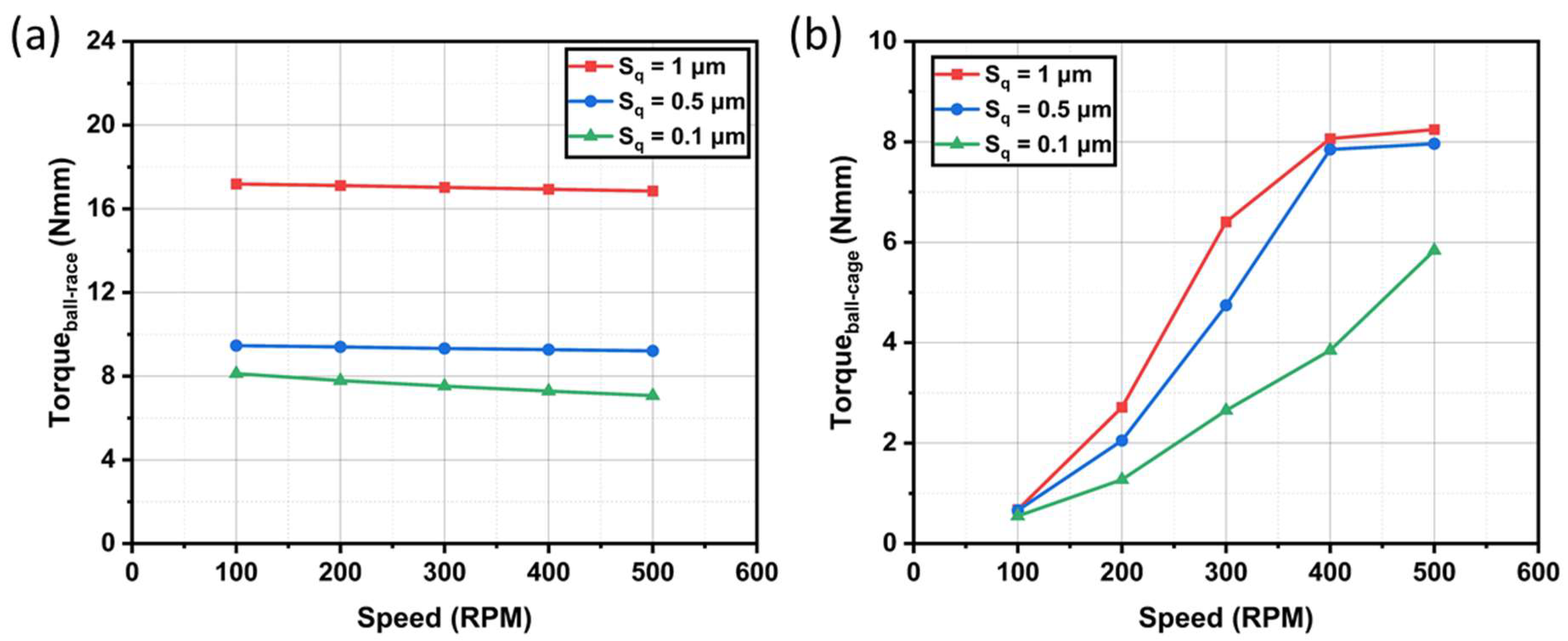 Lubricants 12 00443 g012
