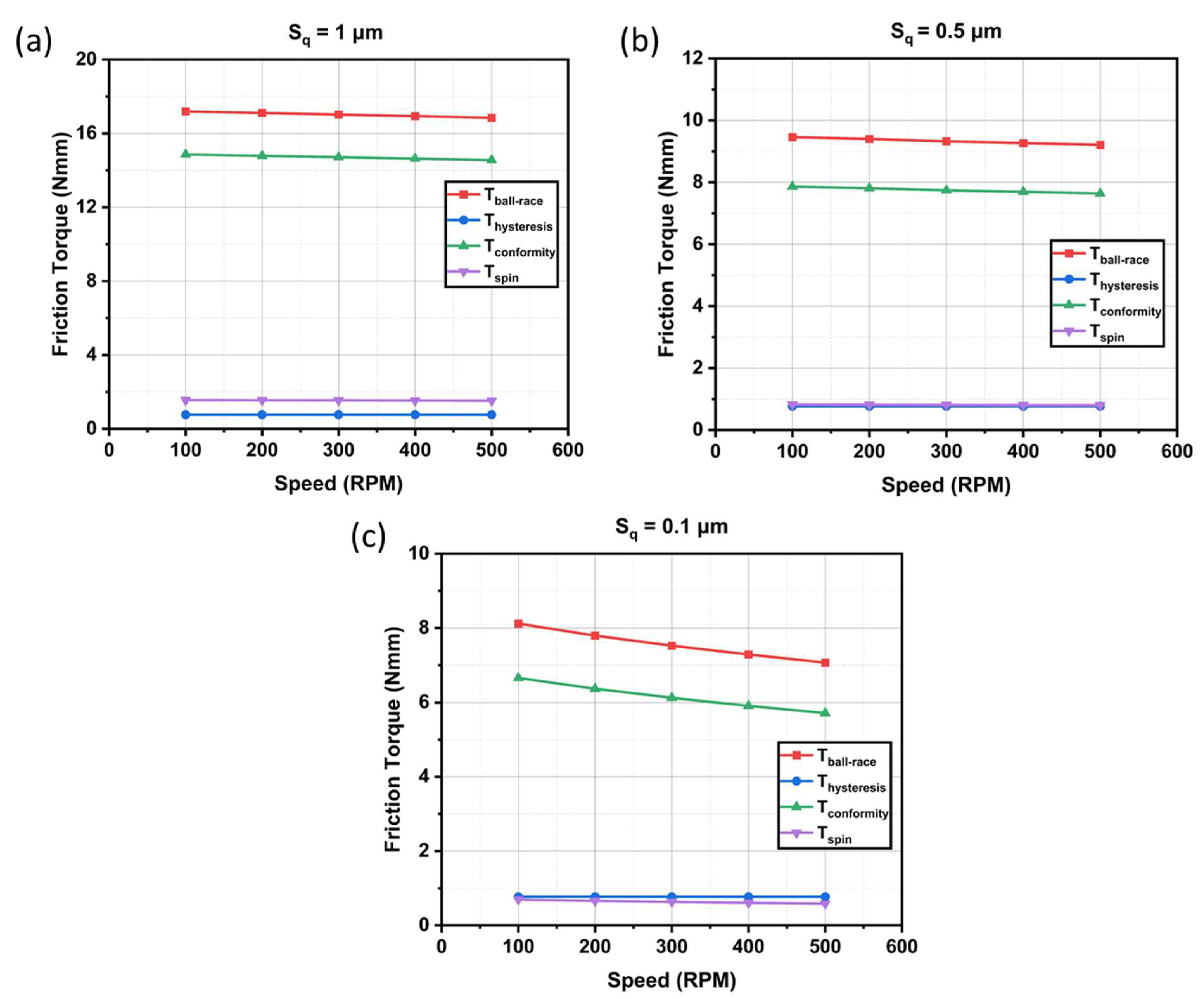 Lubricants 12 00443 g013