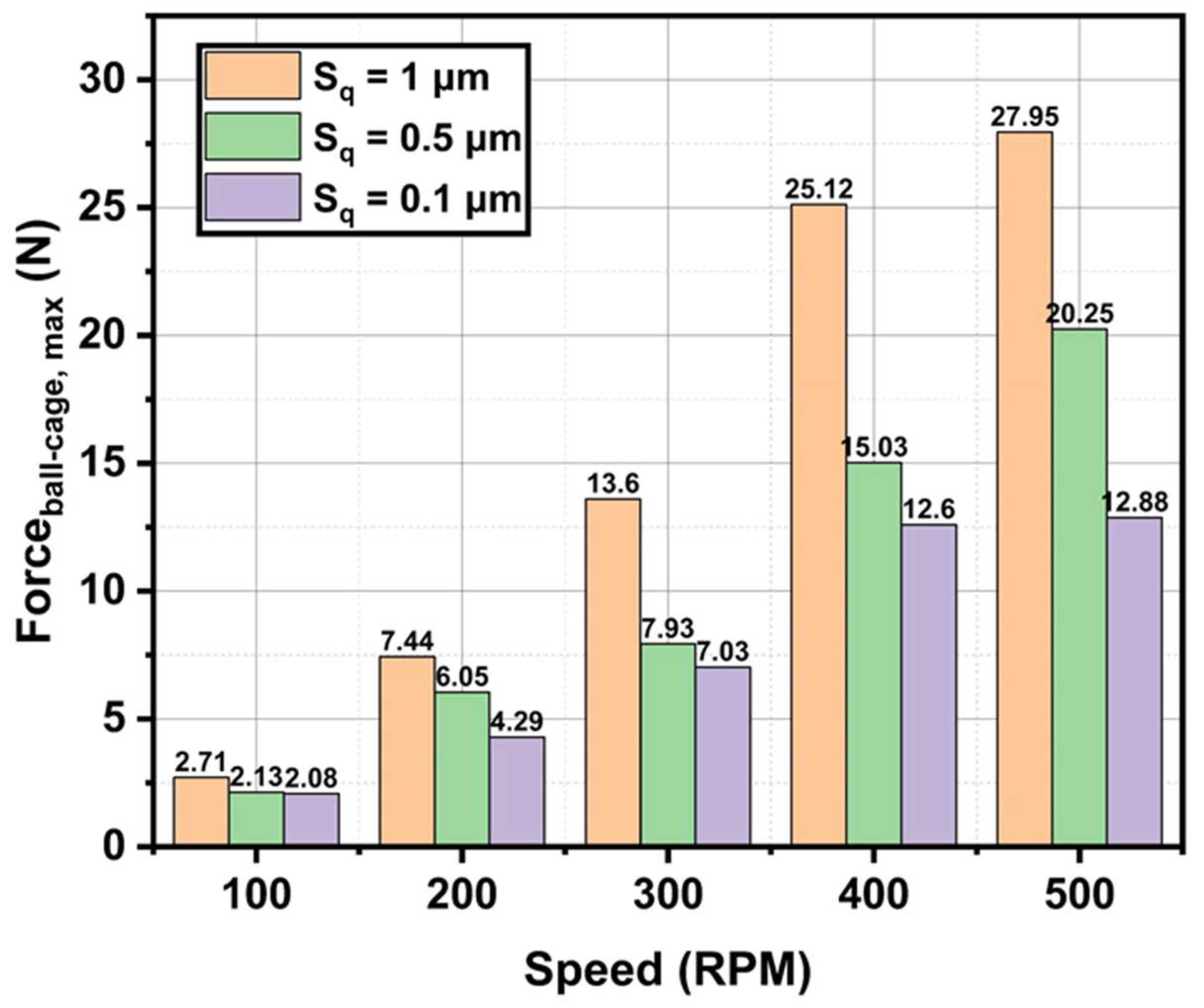 Lubricants 12 00443 g014