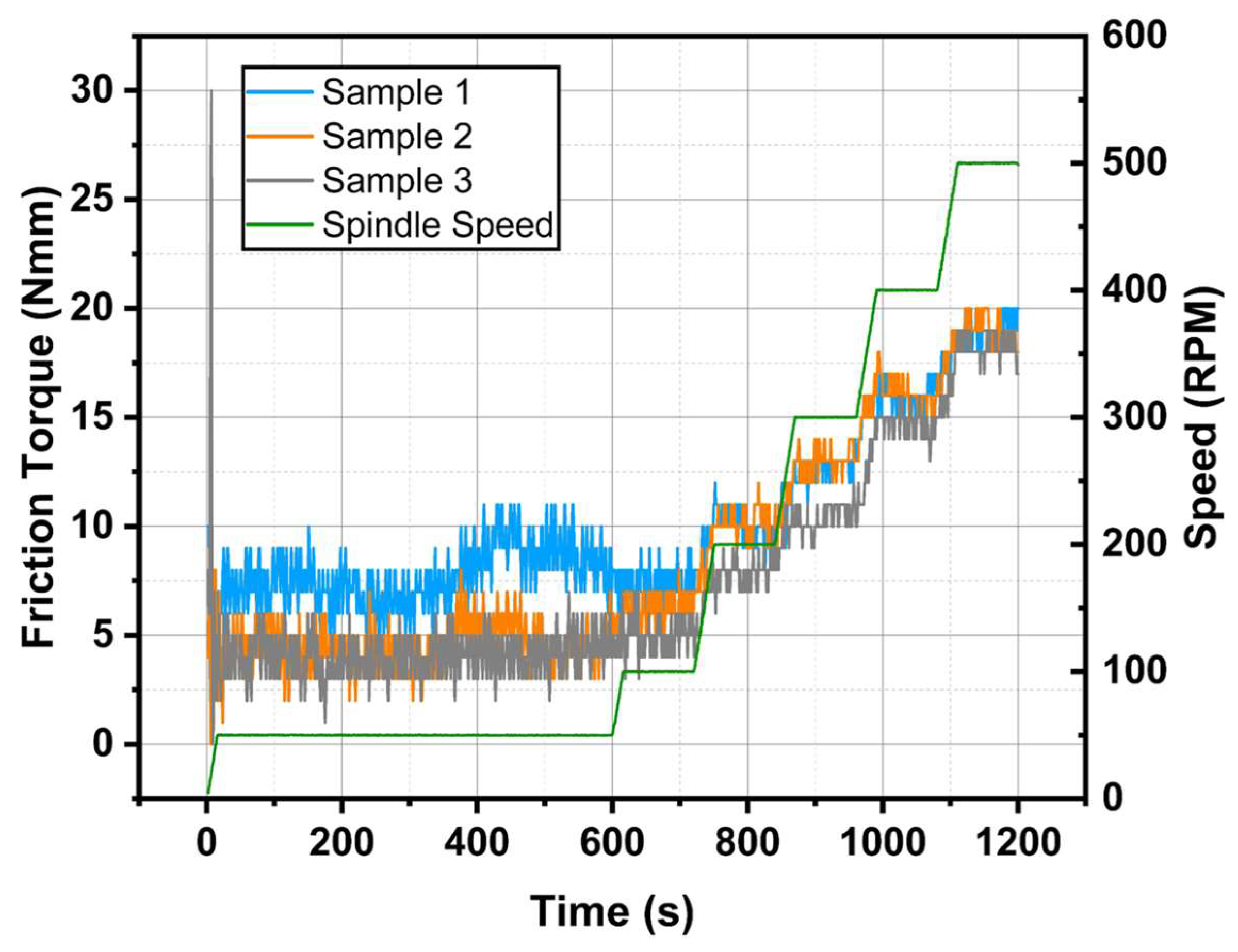 Lubricants 12 00443 g016