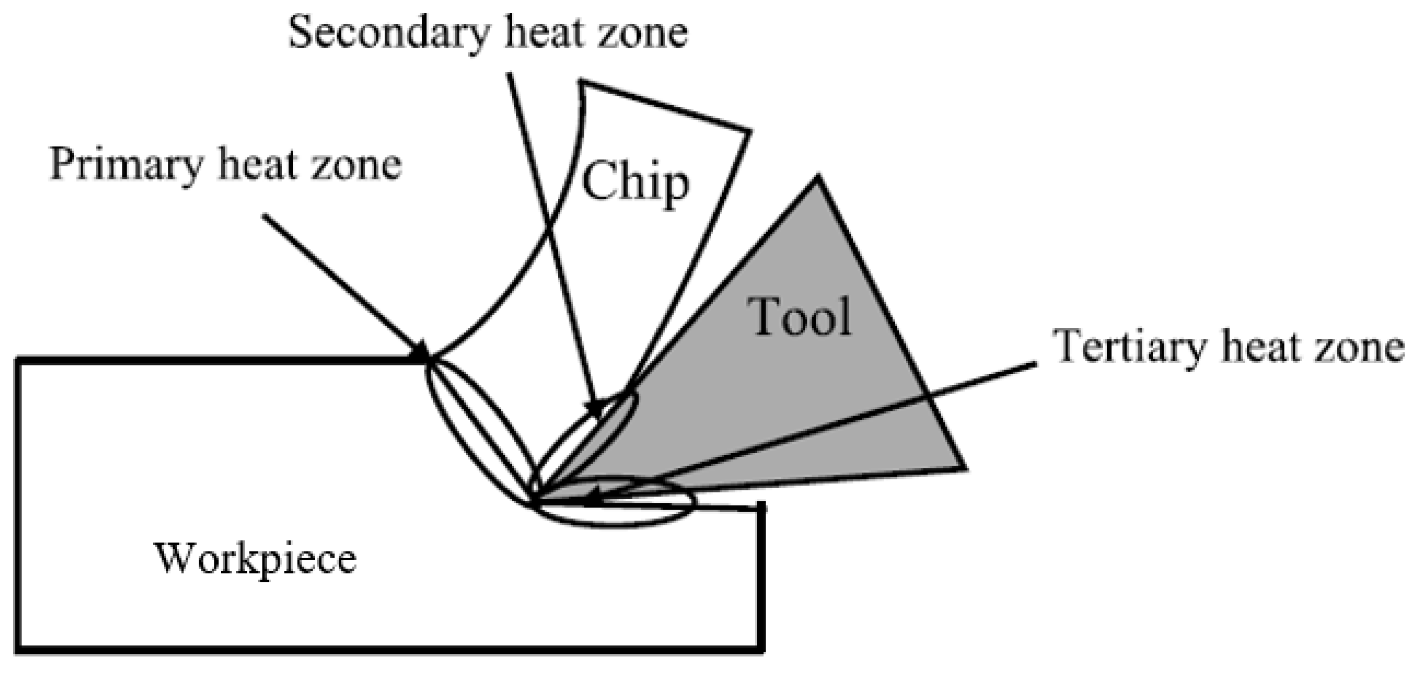 Lubricants 12 00444 g001
