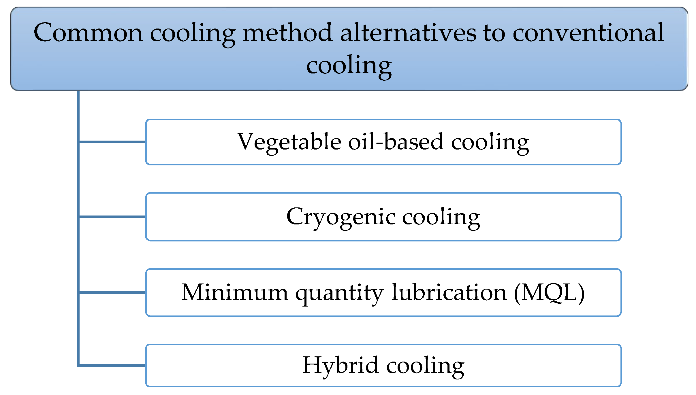 Lubricants 12 00444 g003