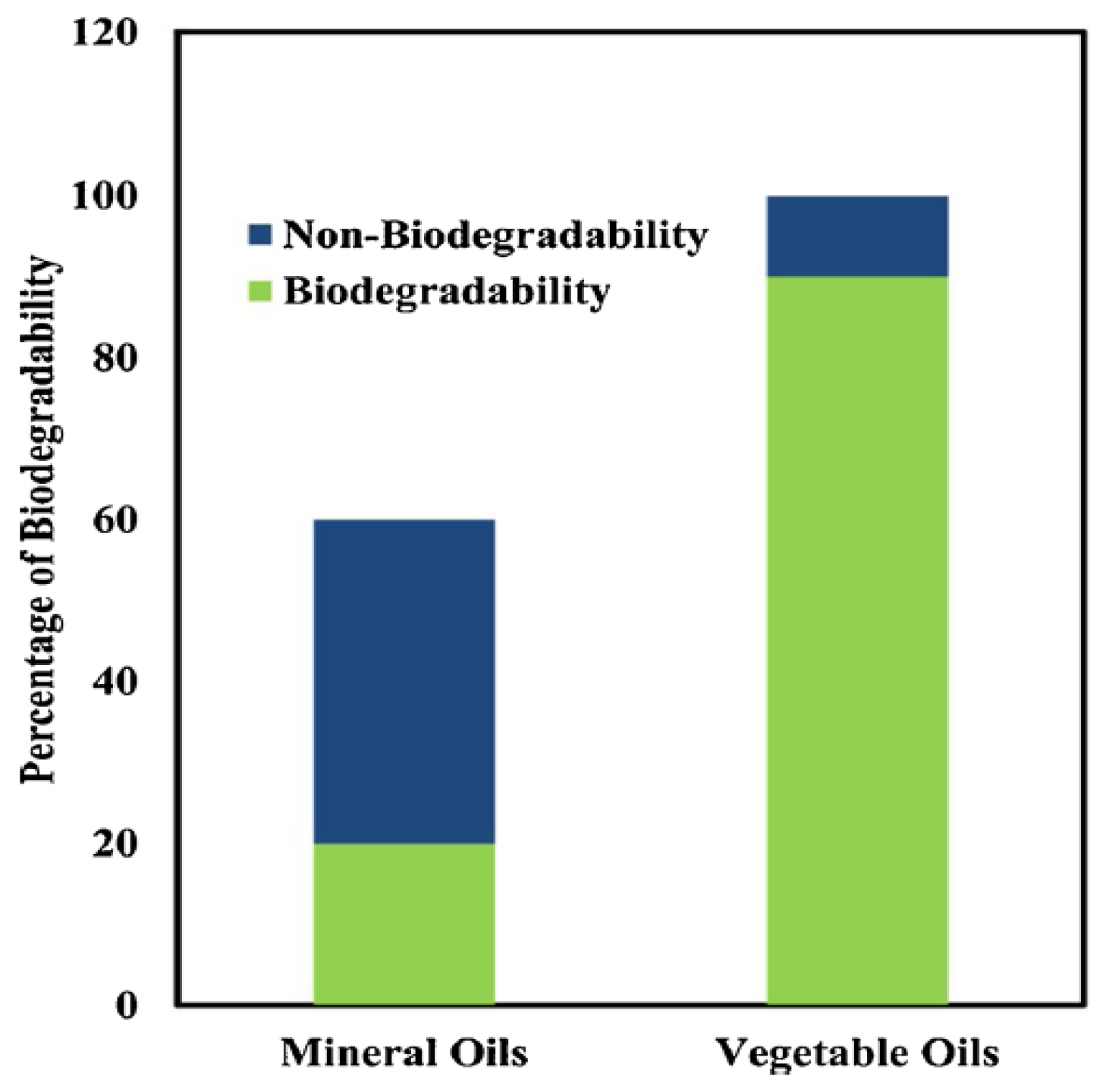 Lubricants 12 00444 g004