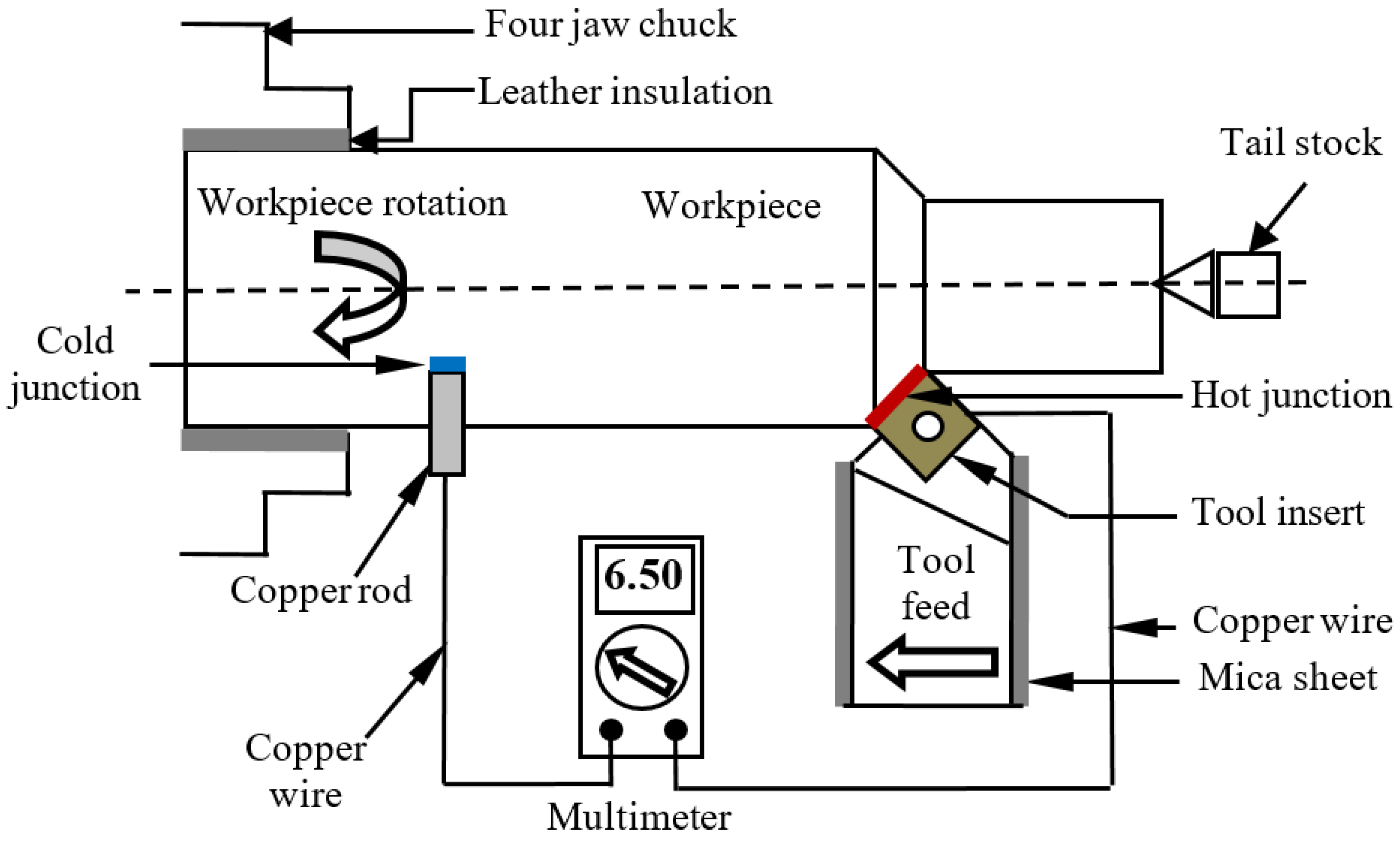 Lubricants 12 00444 g008