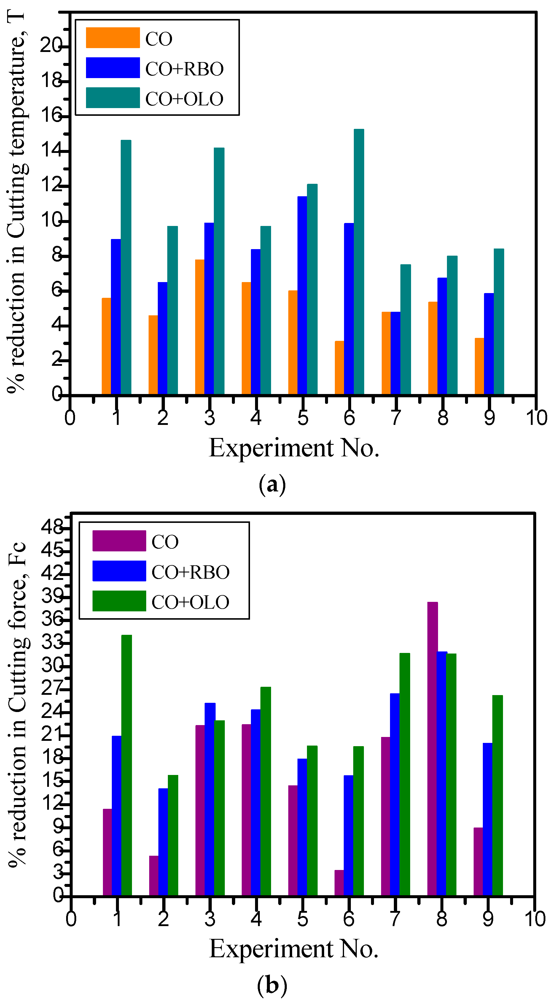 Lubricants 12 00444 g011