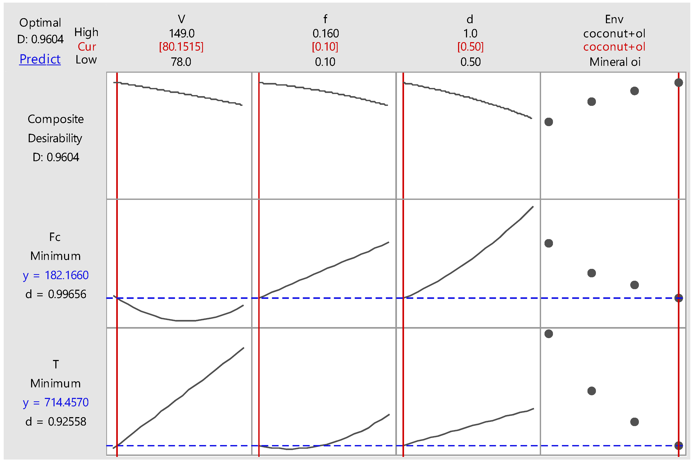Lubricants 12 00444 g014