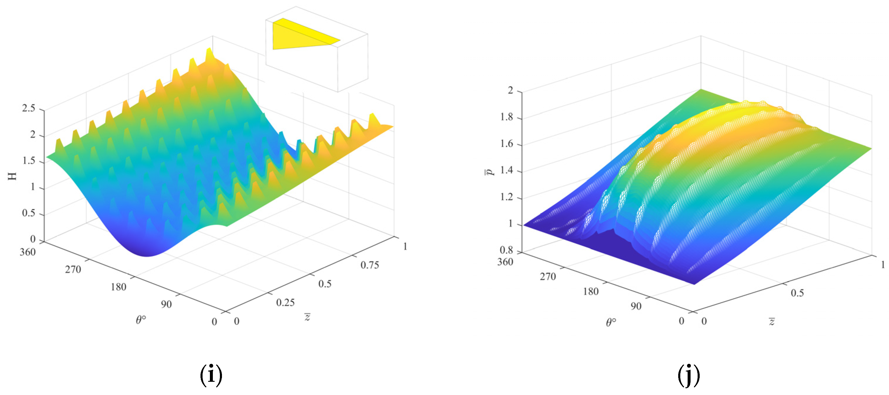 Lubricants 12 00445 g011b
