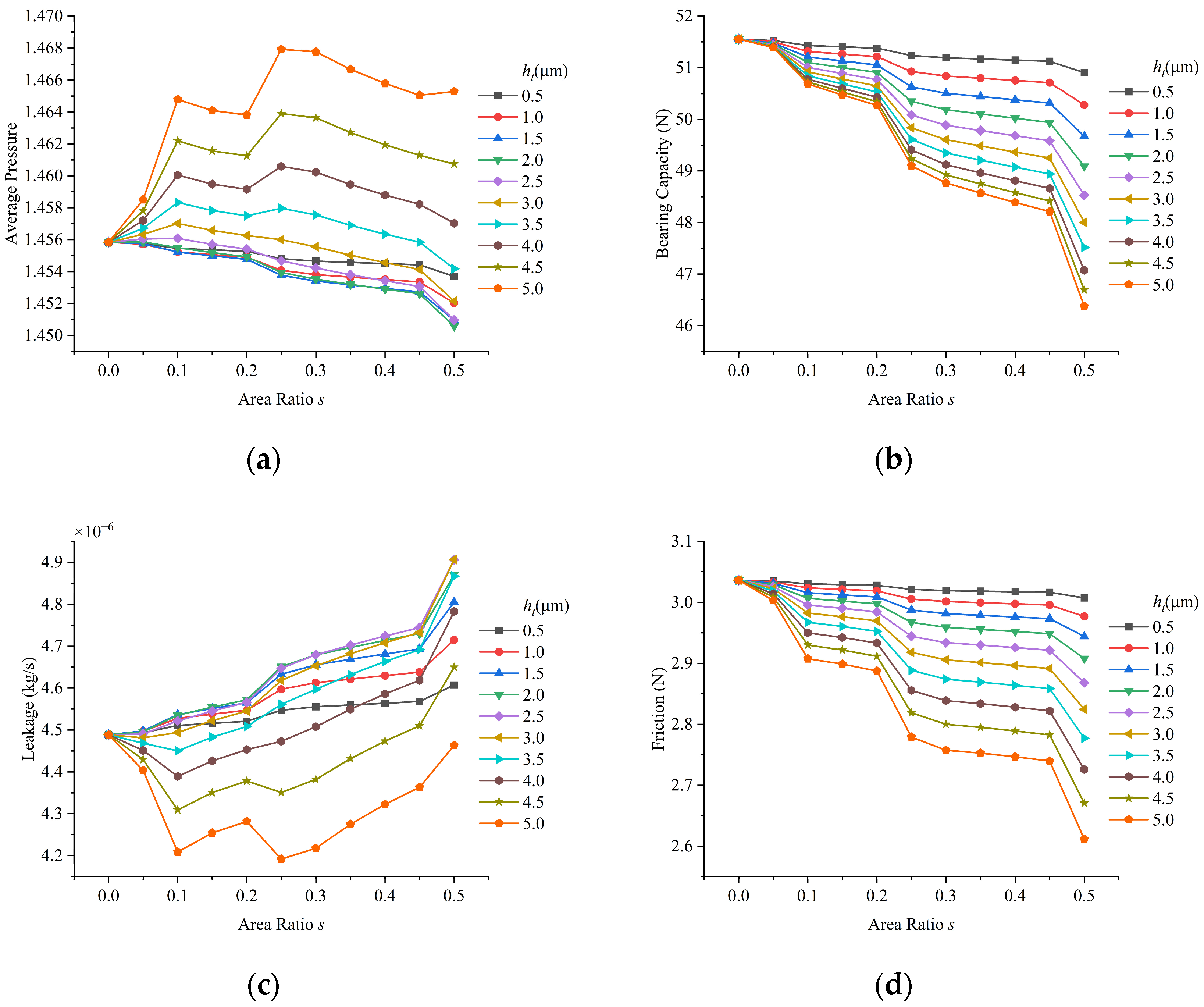 Lubricants 12 00445 g012