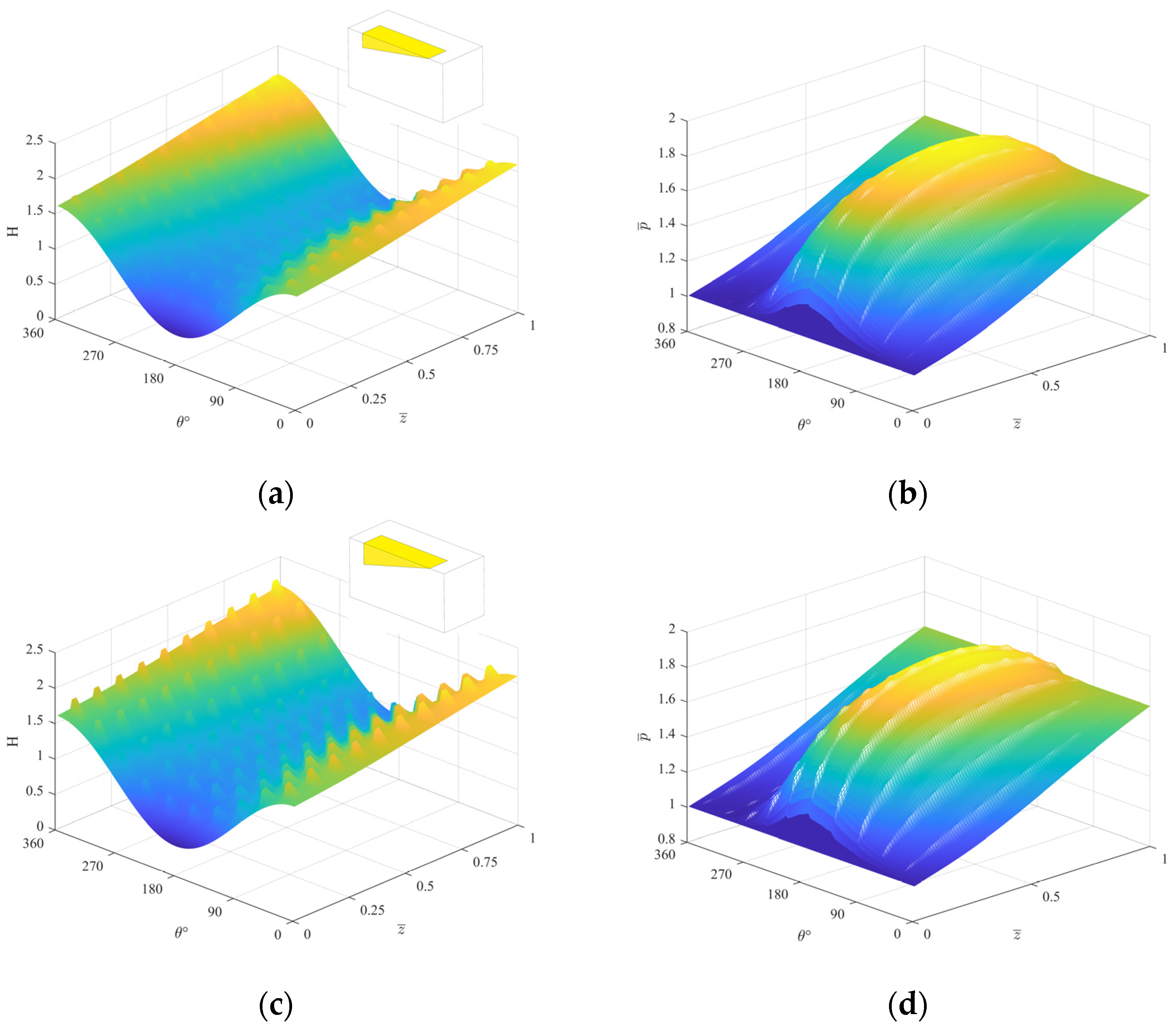 Lubricants 12 00445 g013a