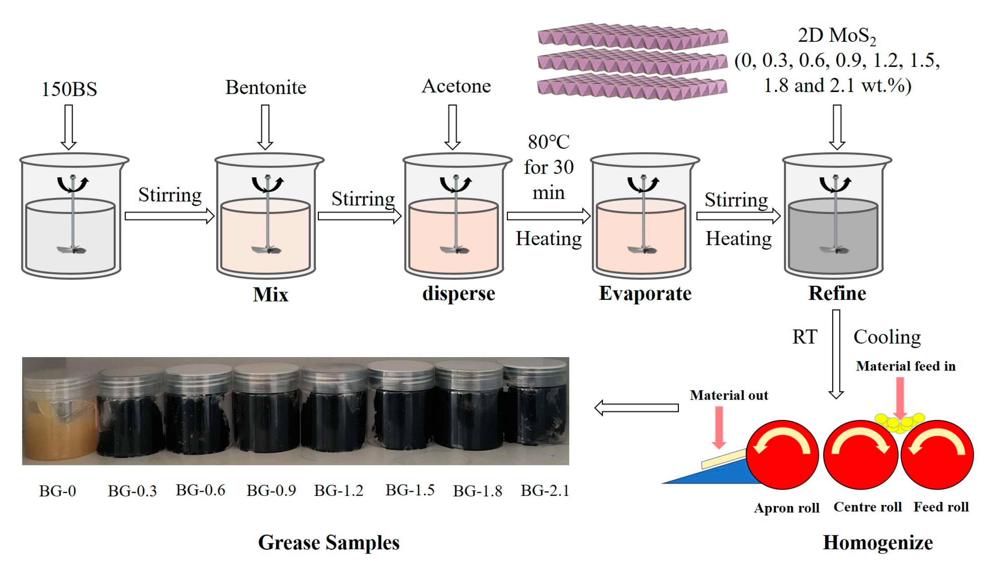 Lubricants 12 00447 g002
