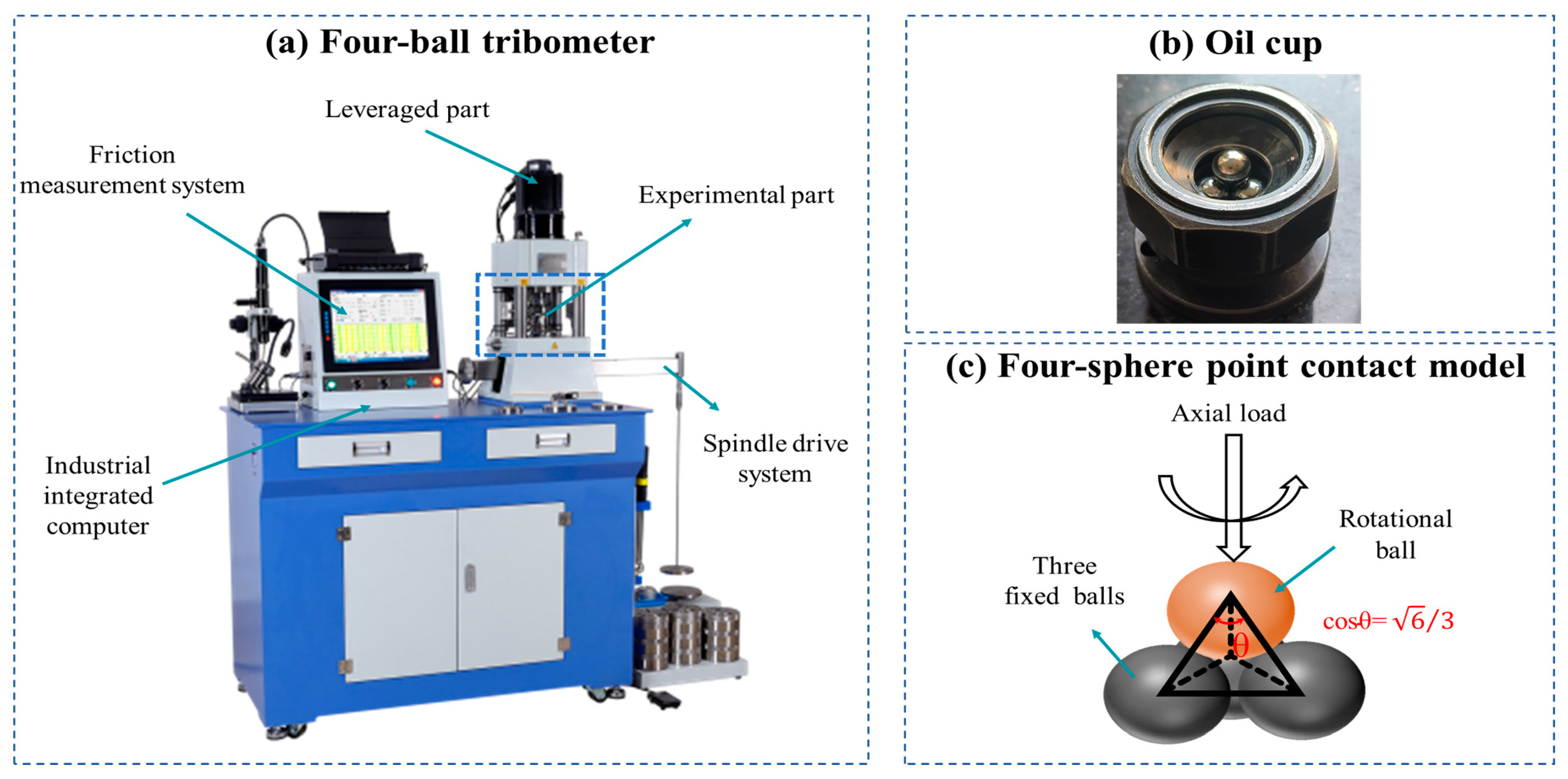 Lubricants 12 00447 g003