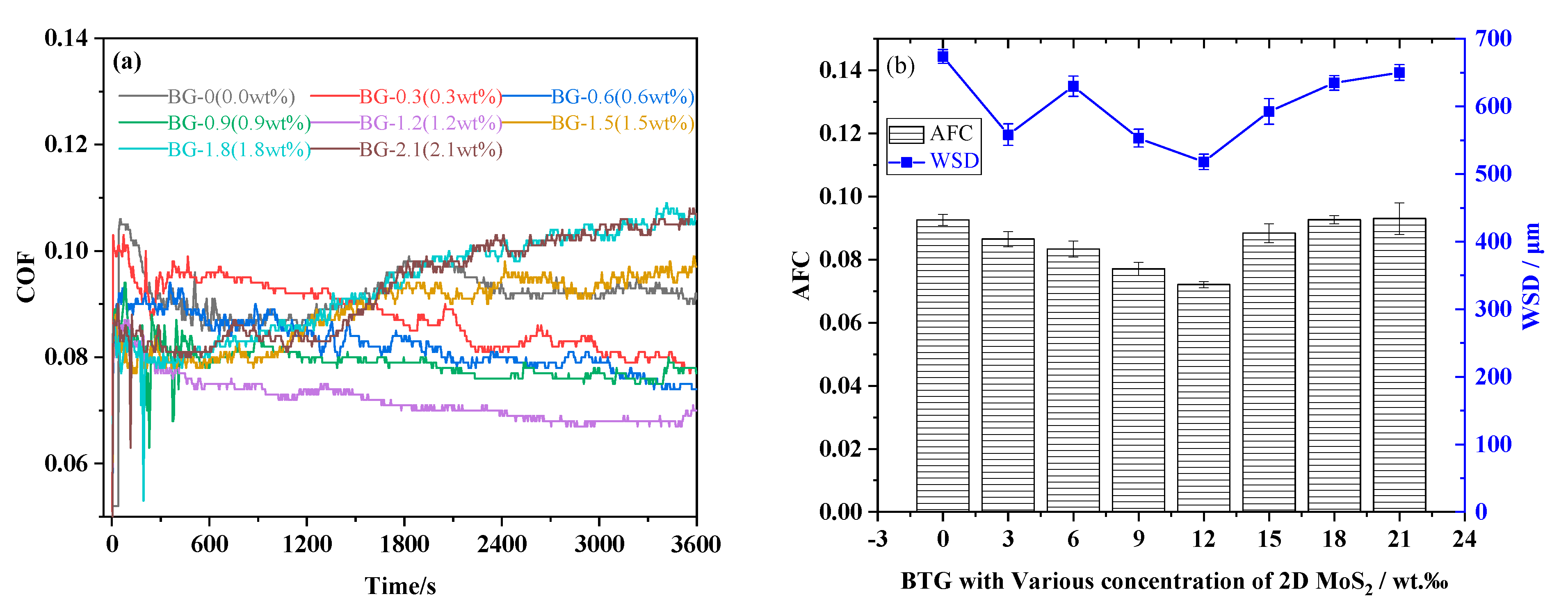 Lubricants 12 00447 g004