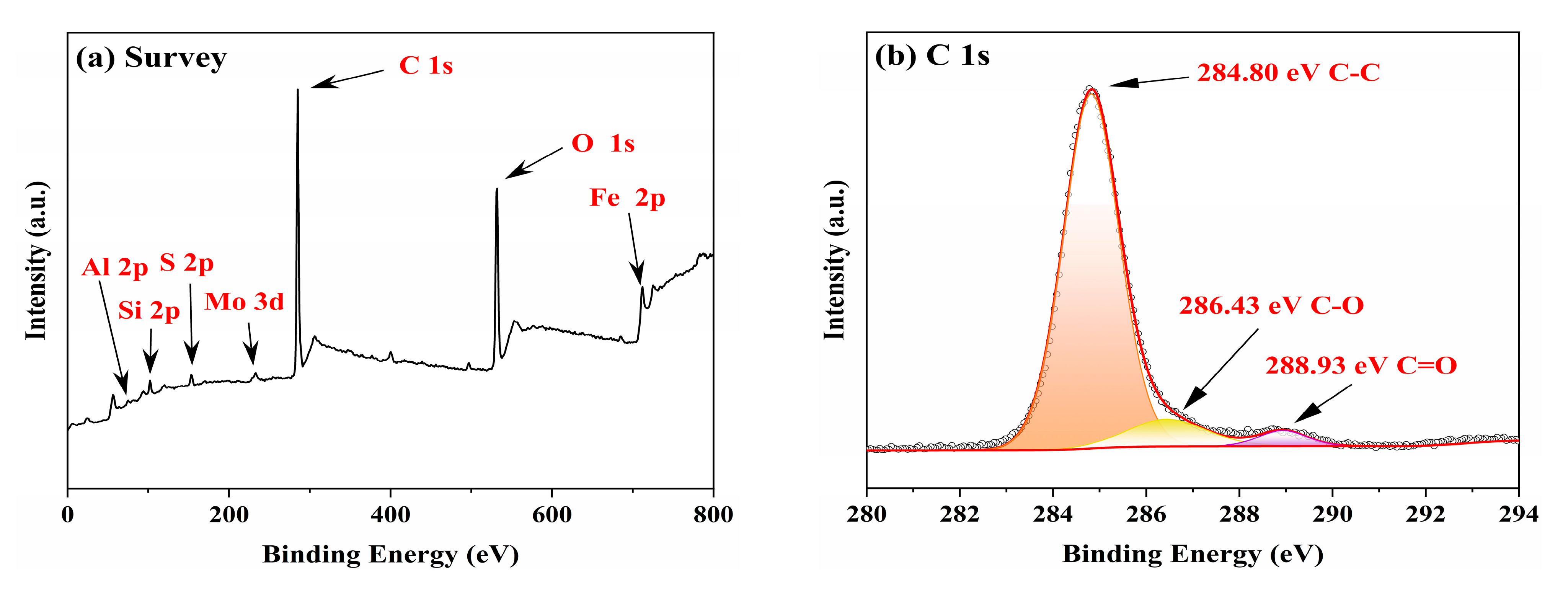 Lubricants 12 00447 g010a