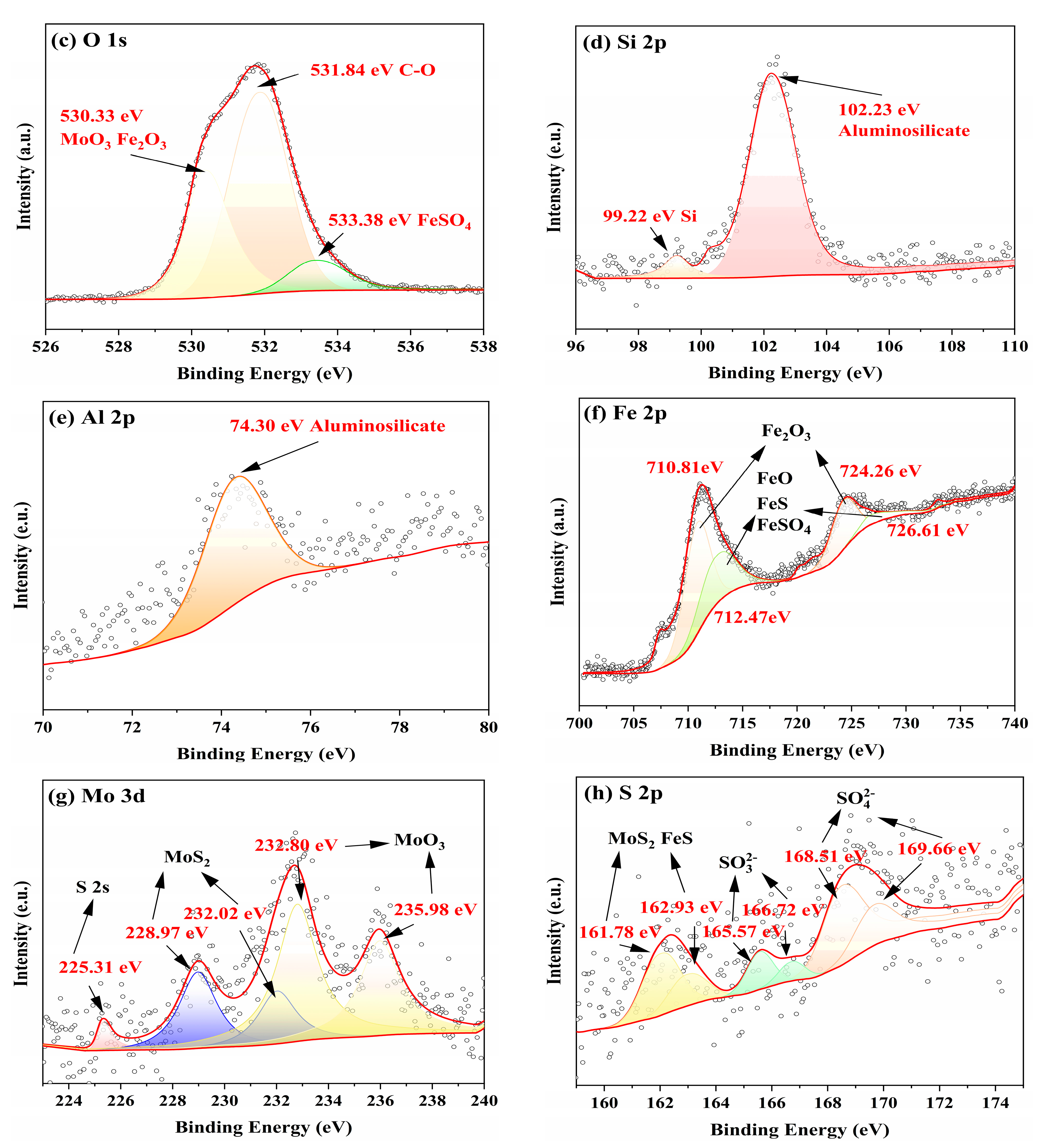 Lubricants 12 00447 g010b