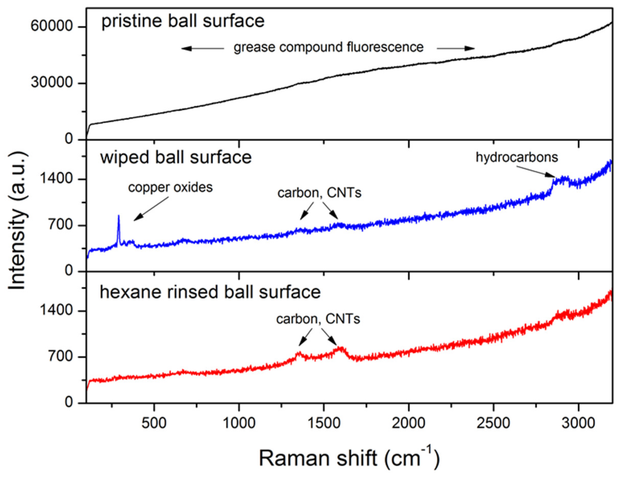 Lubricants 12 00448 g014