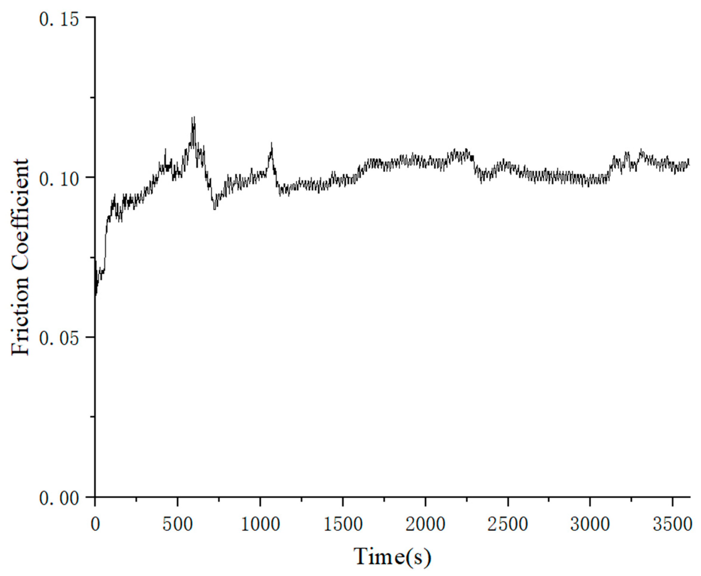 Lubricants 13 00005 g004
