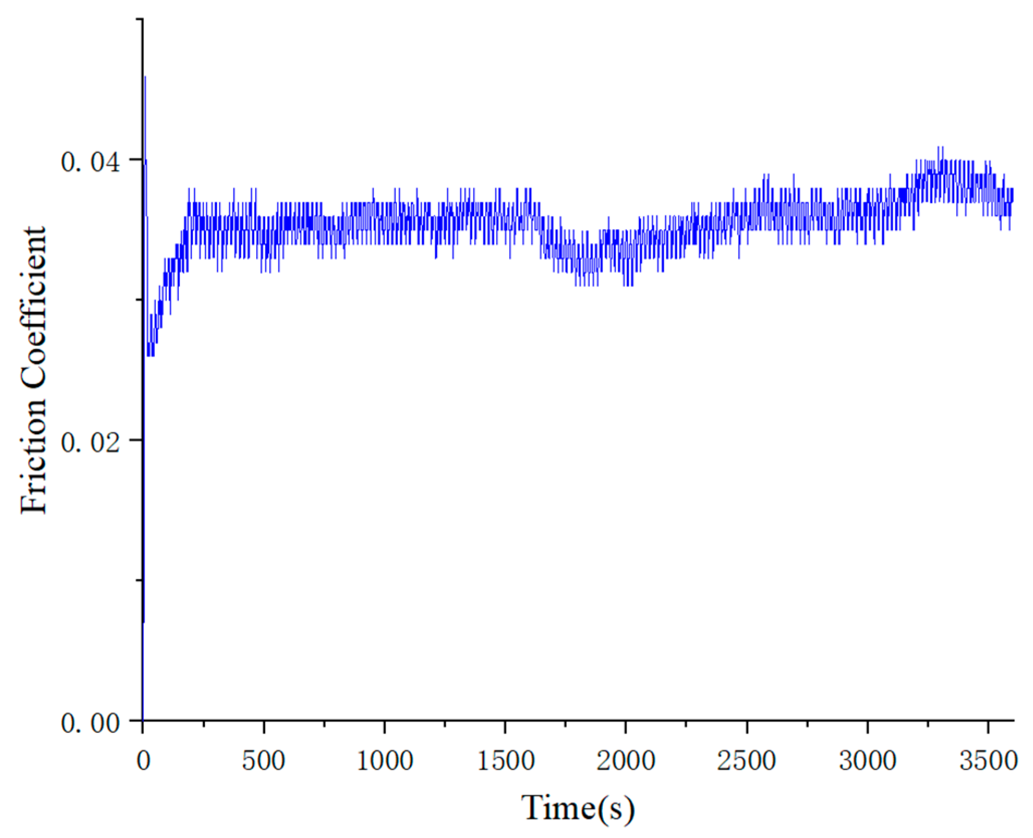 Lubricants 13 00005 g006