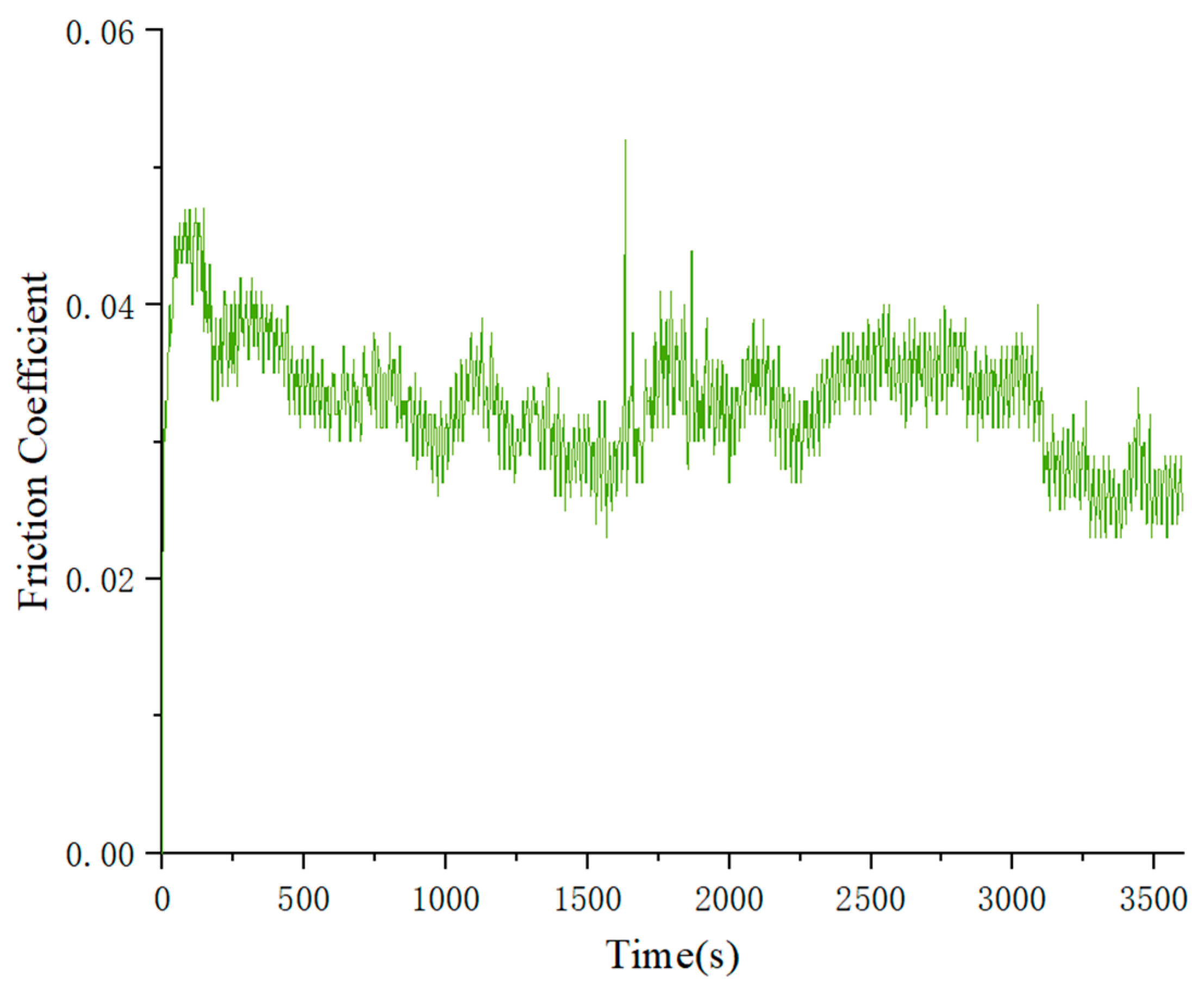 Lubricants 13 00005 g010