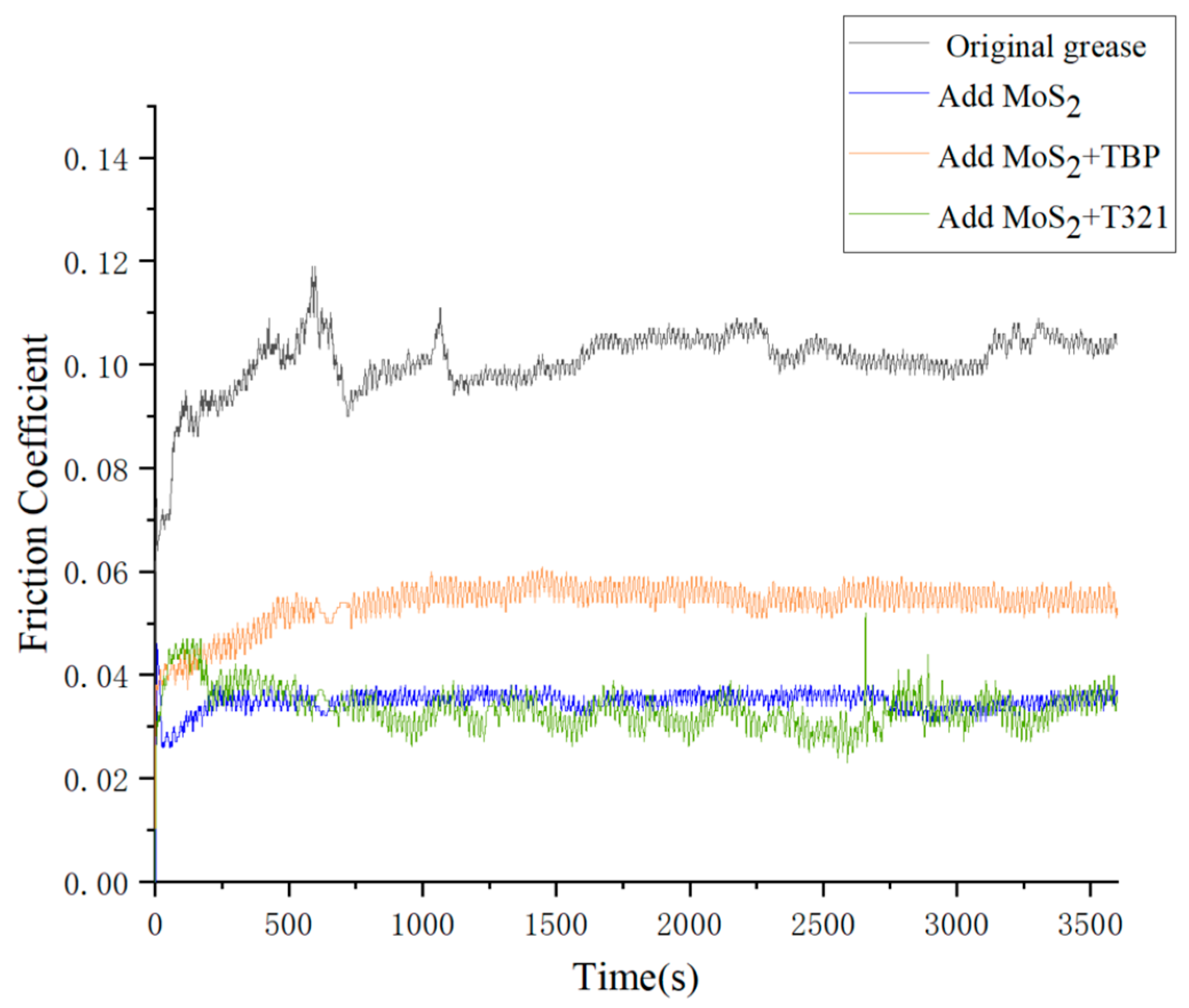 Lubricants 13 00005 g012