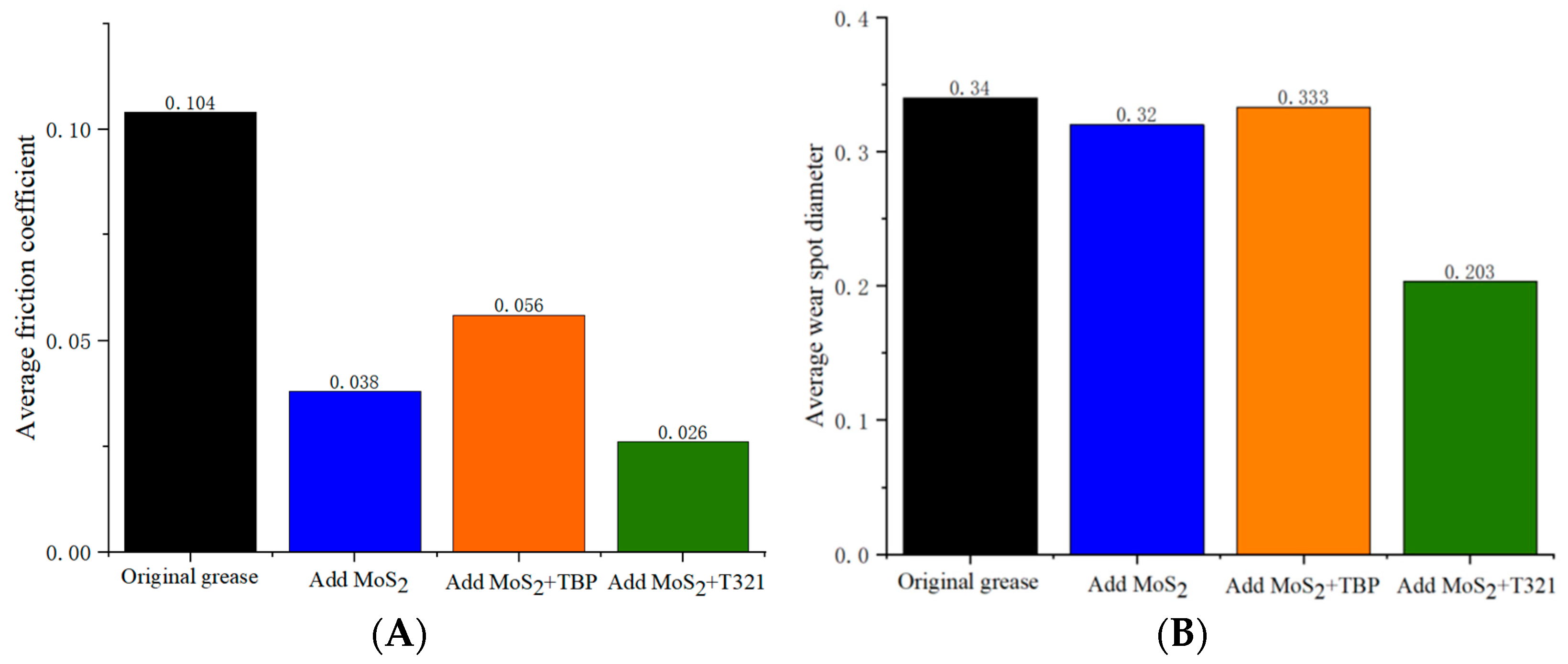 Lubricants 13 00005 g013