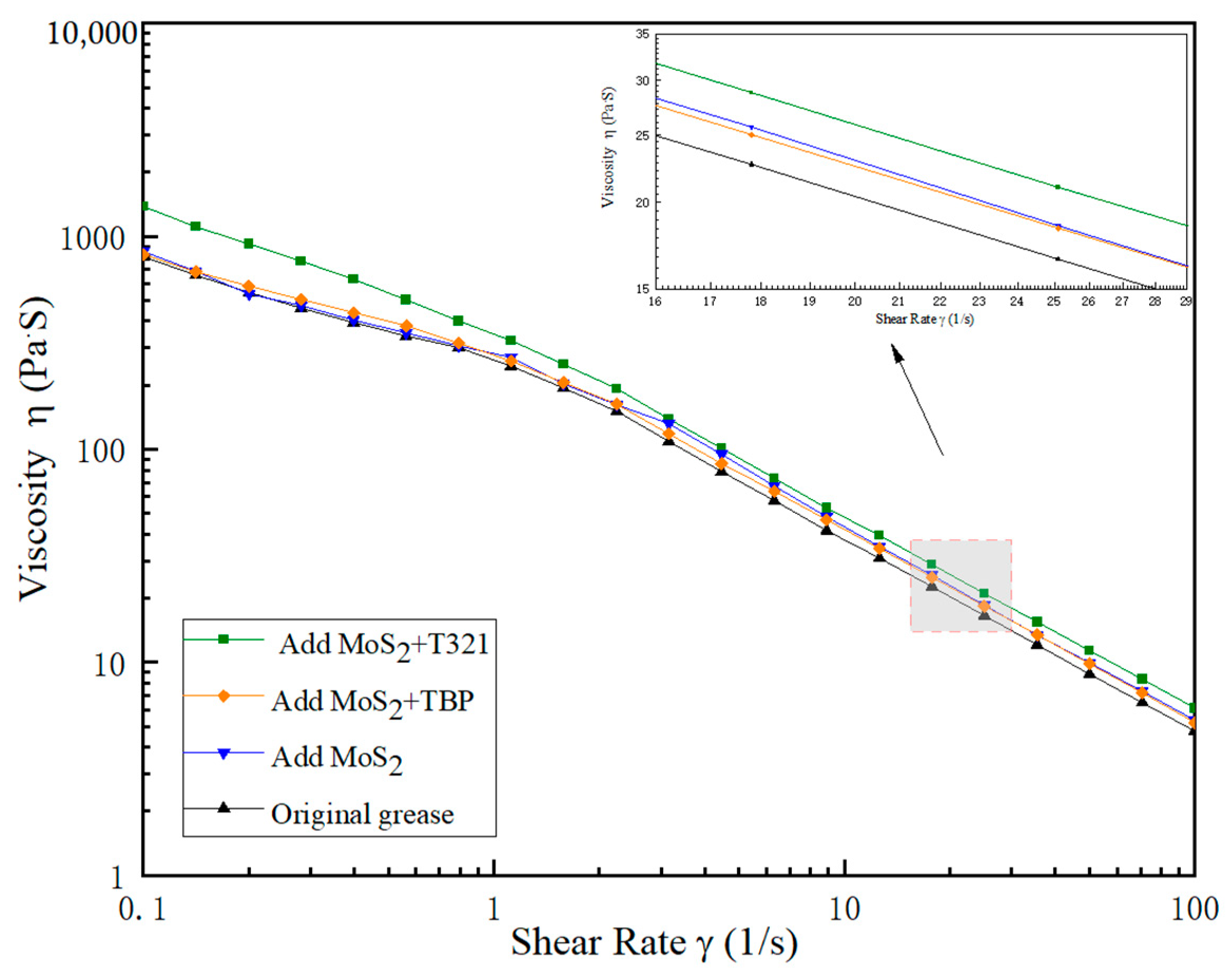 Lubricants 13 00005 g014