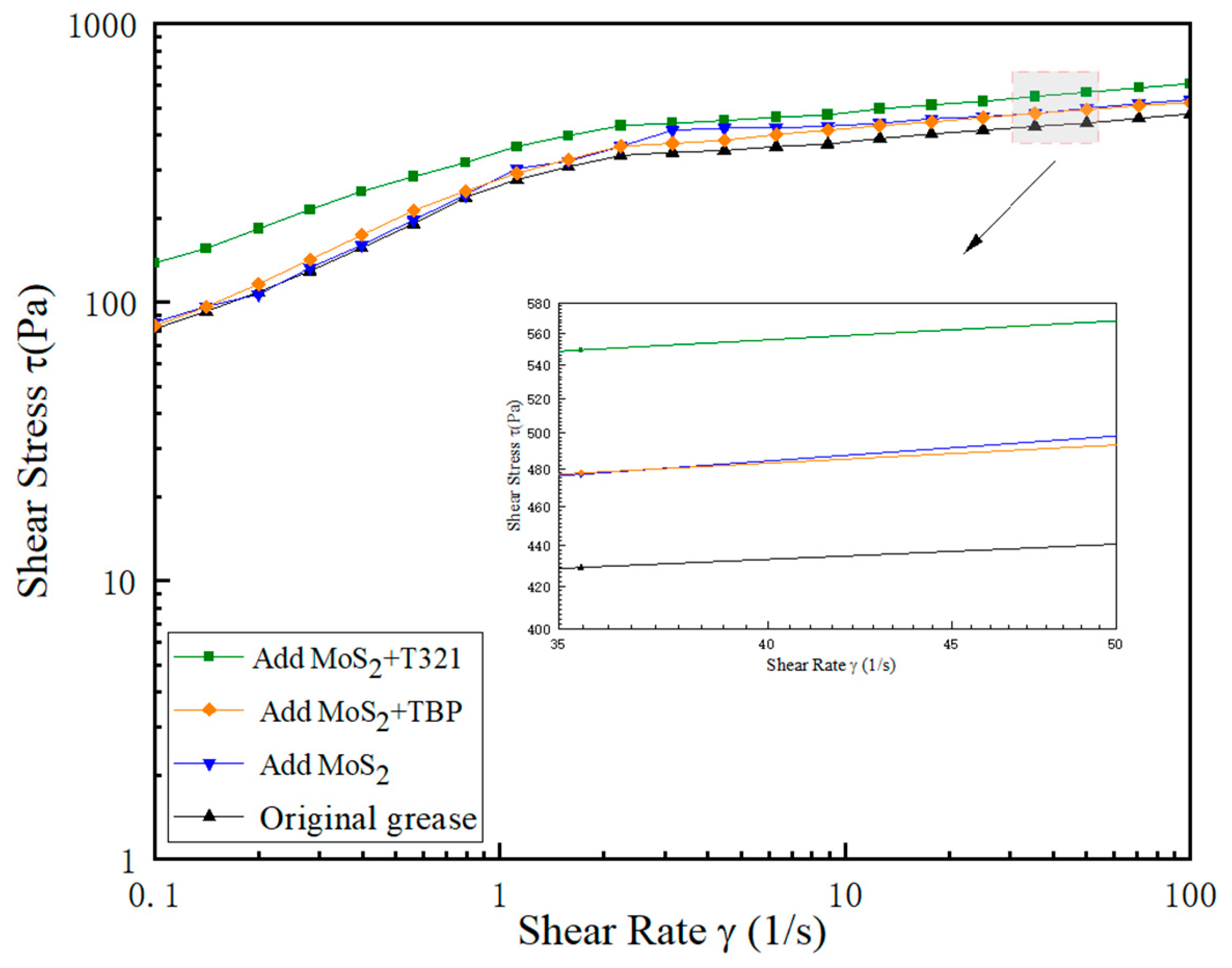 Lubricants 13 00005 g015