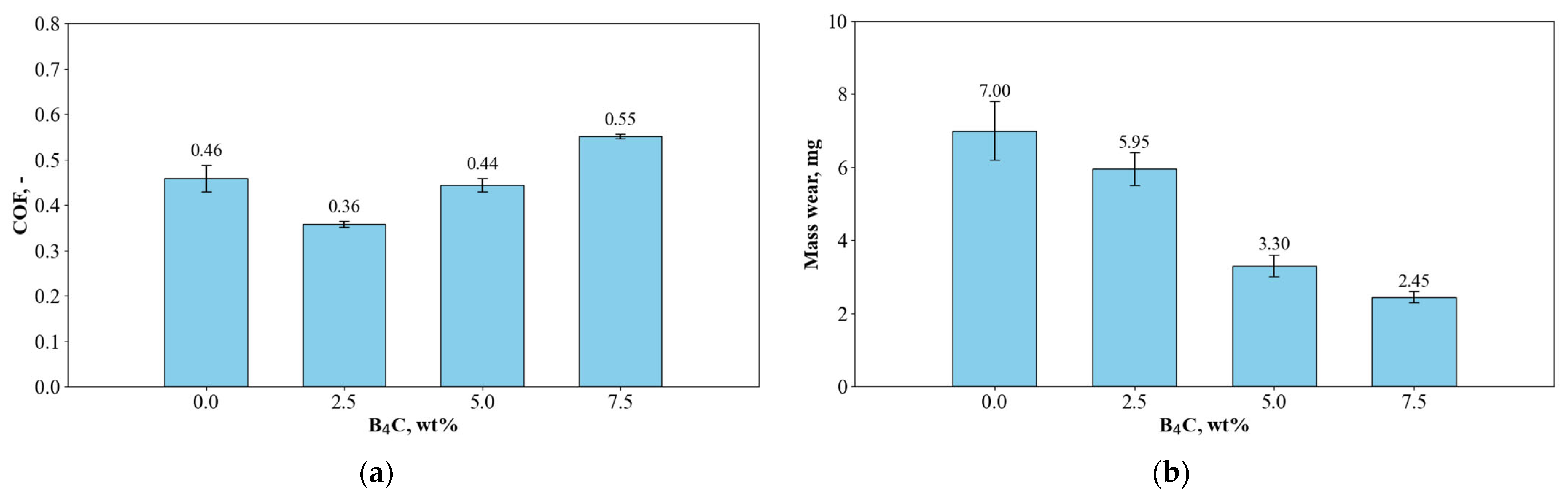 Lubricants 13 00006 g006